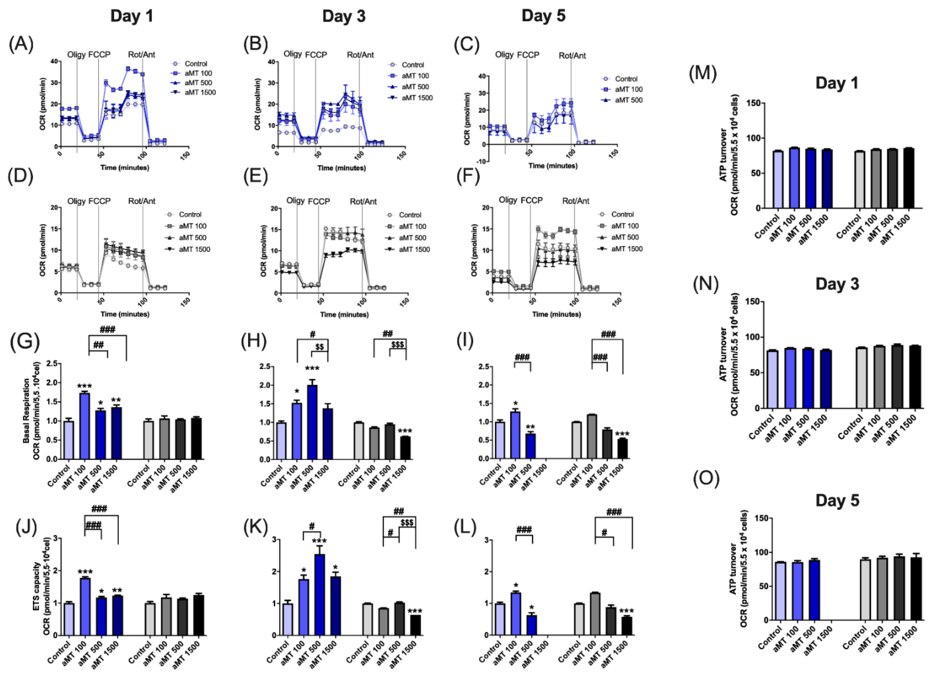 Antioxidants 10 00603 g002 Antioxidants 10 00603 g002