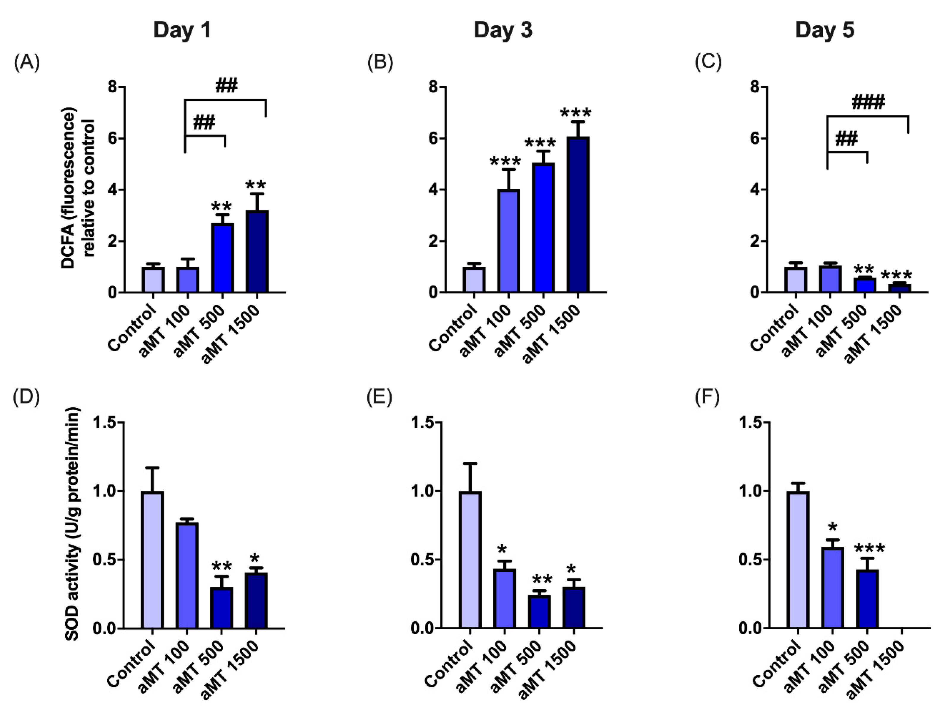 Antioxidants 10 00603 g004 Antioxidants 10 00603 g004