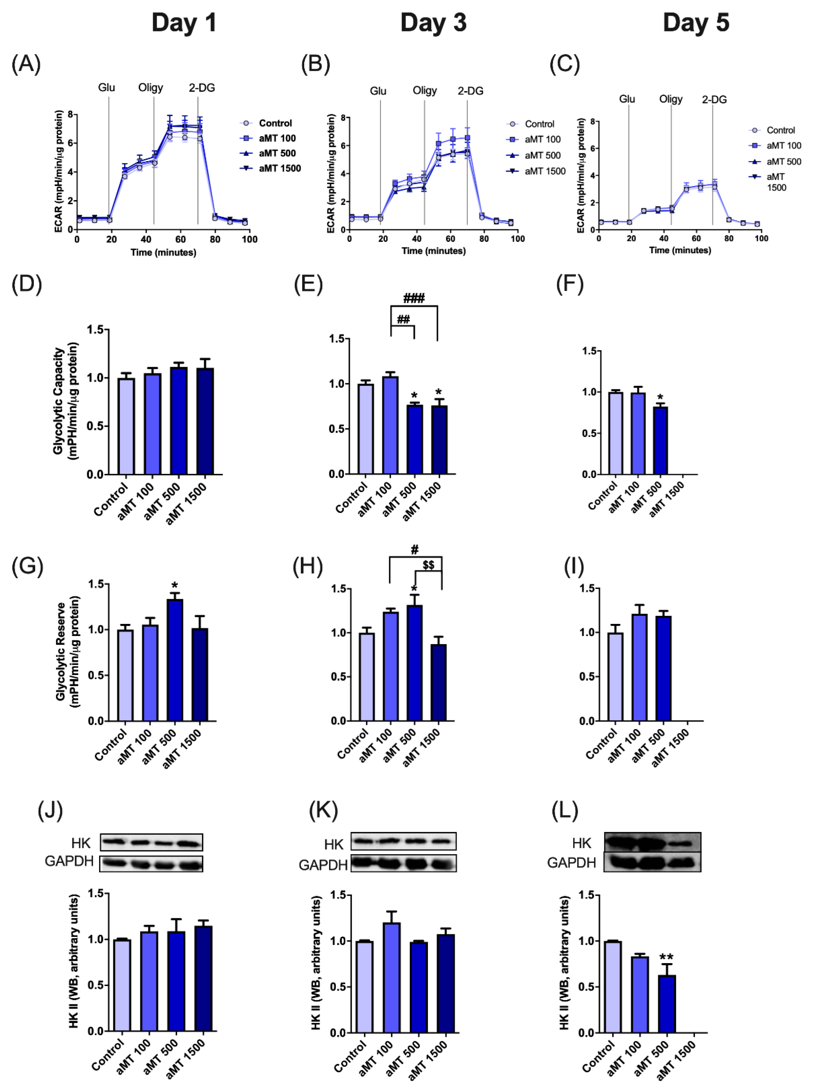Antioxidants 10 00603 g005 Antioxidants 10 00603 g005