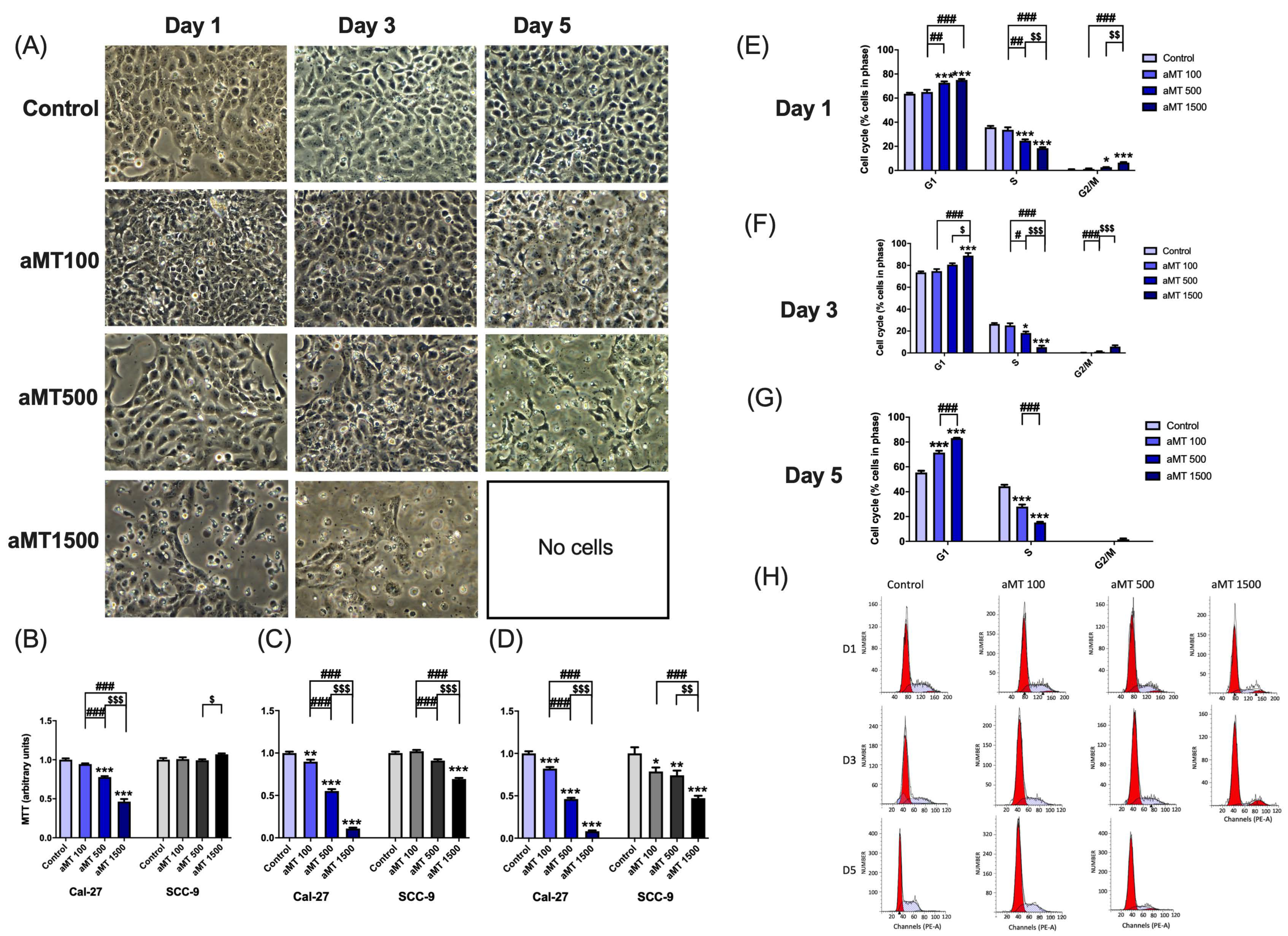 Antioxidants 10 00603 g009 Antioxidants 10 00603 g009