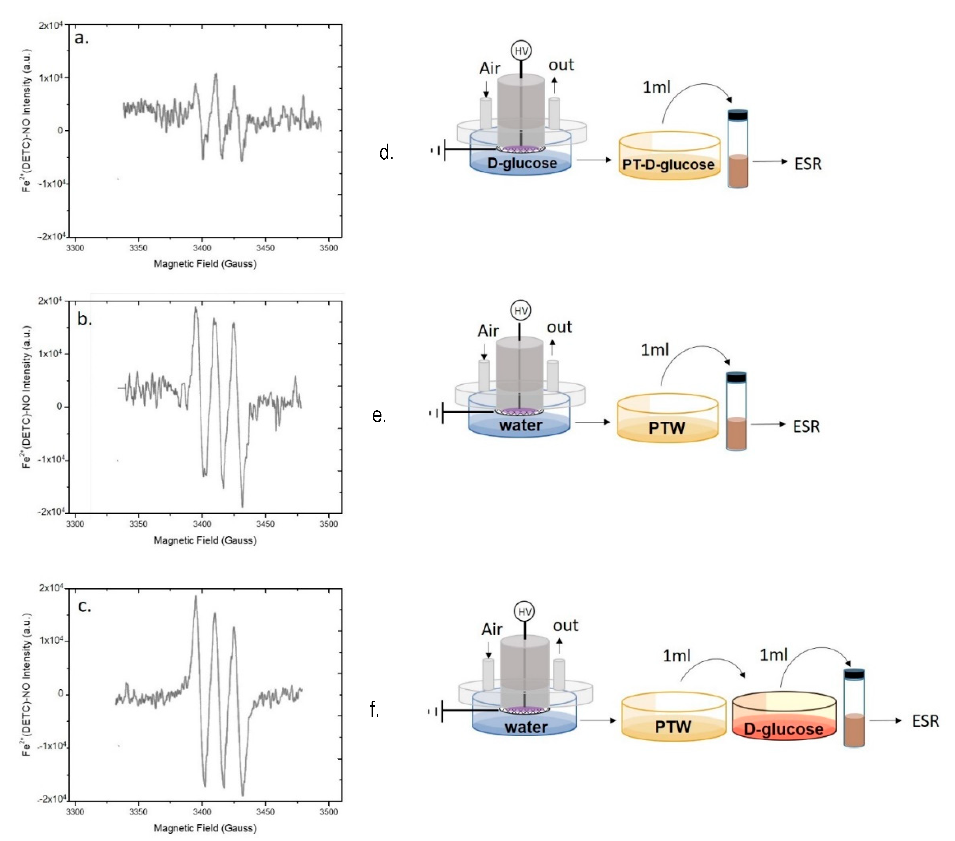 Antioxidants 10 00605 g006