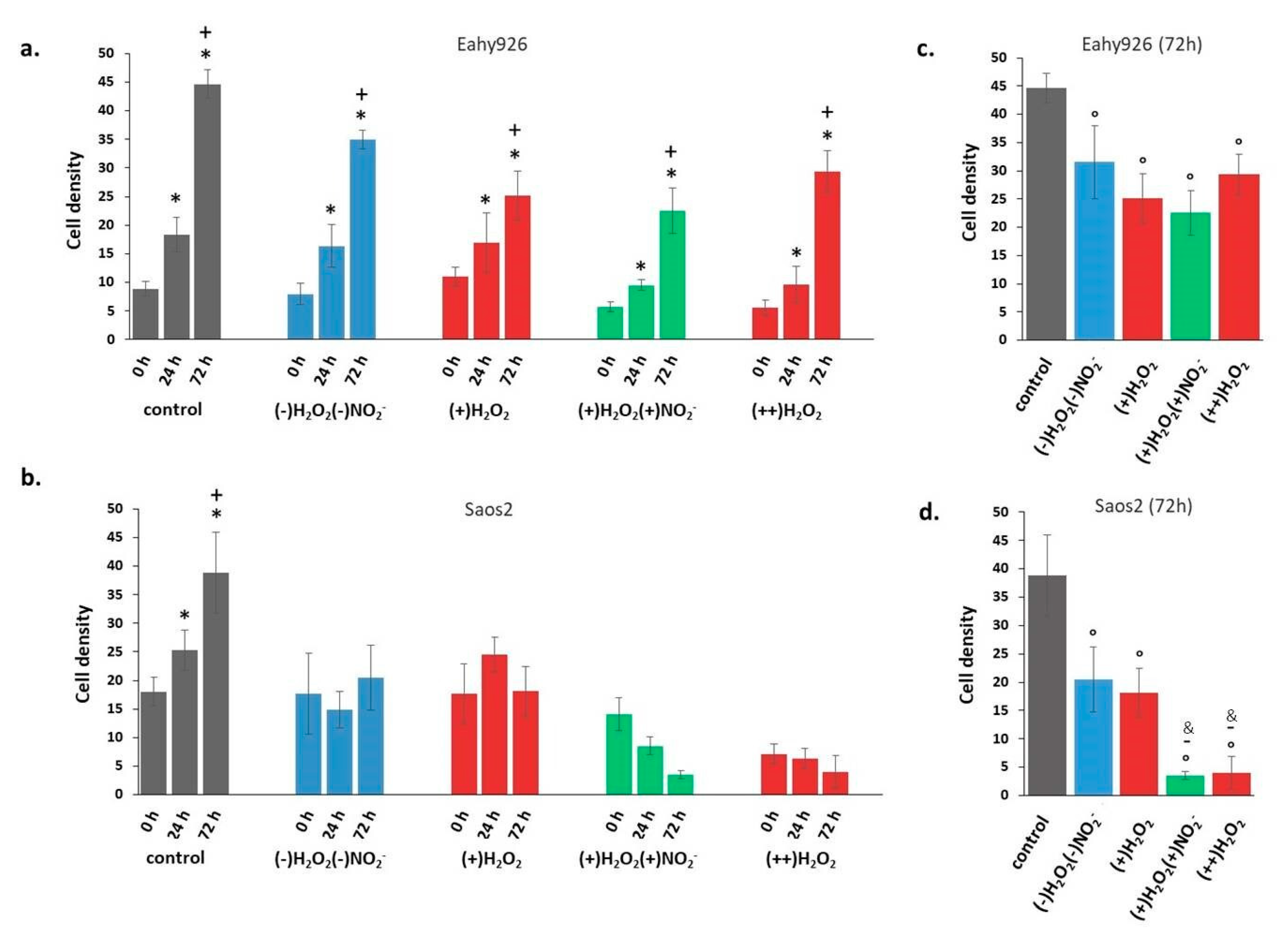Antioxidants 10 00605 g008