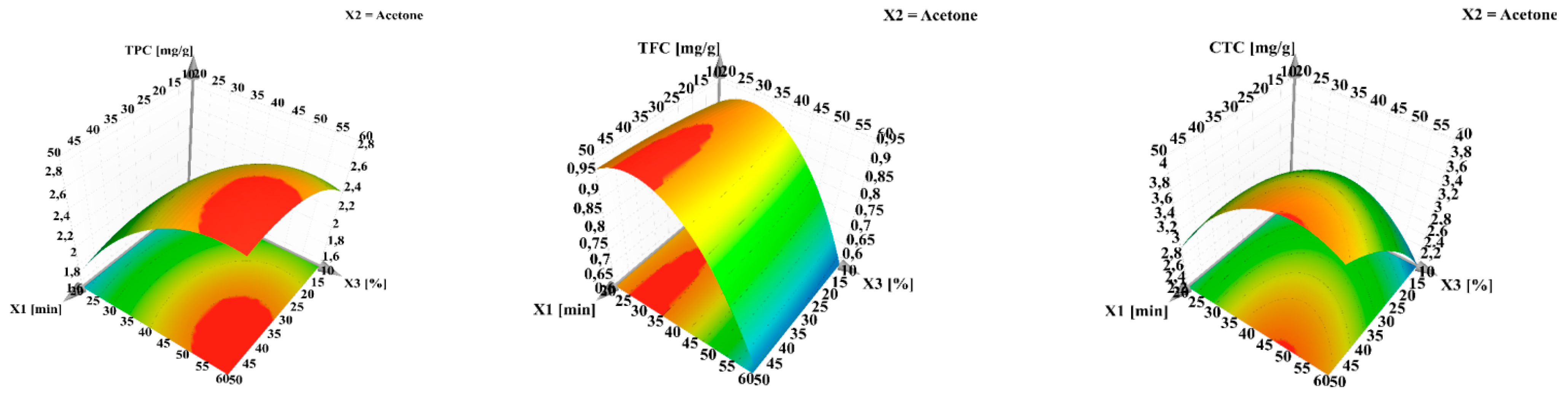 Antioxidants 10 00607 g004