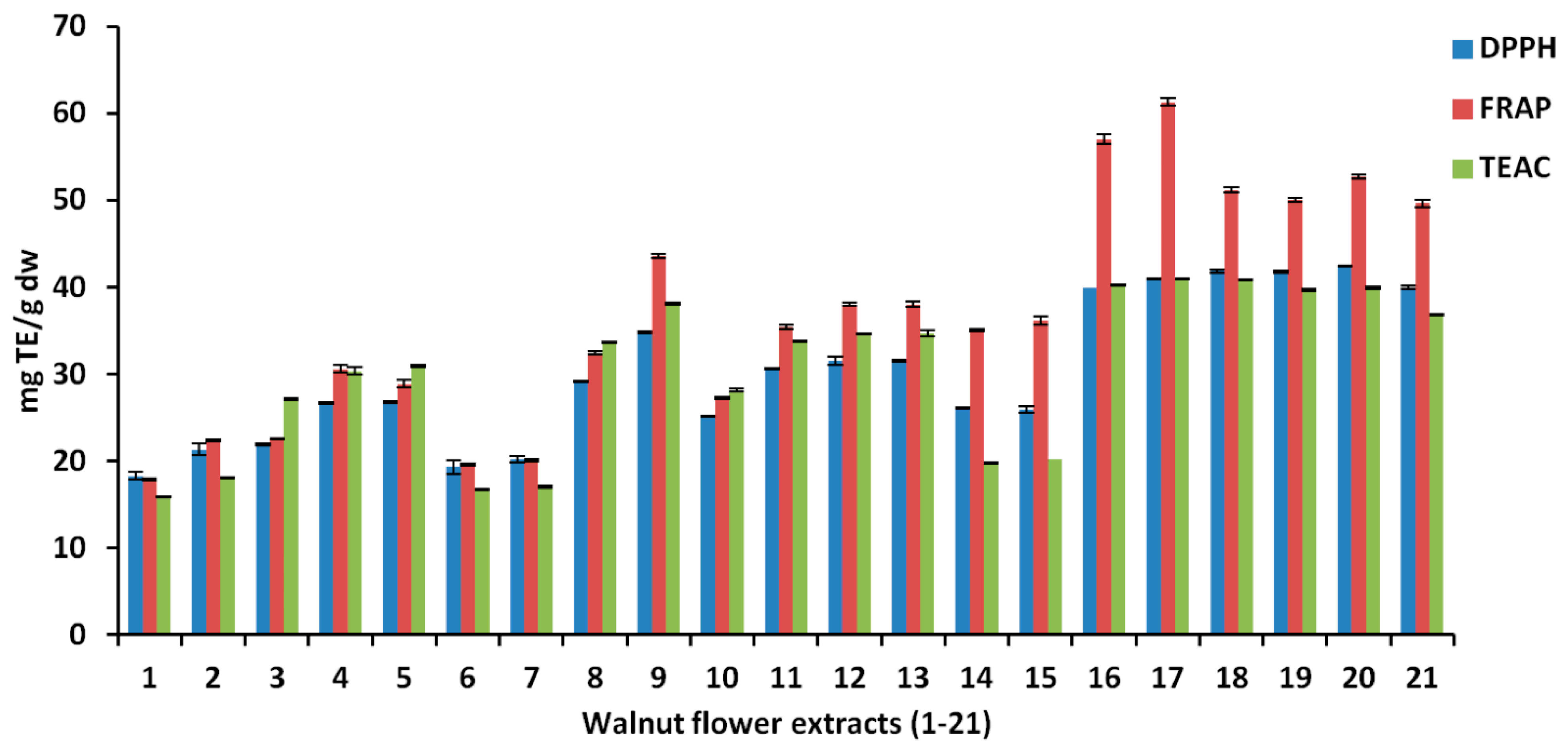 Antioxidants 10 00607 g005