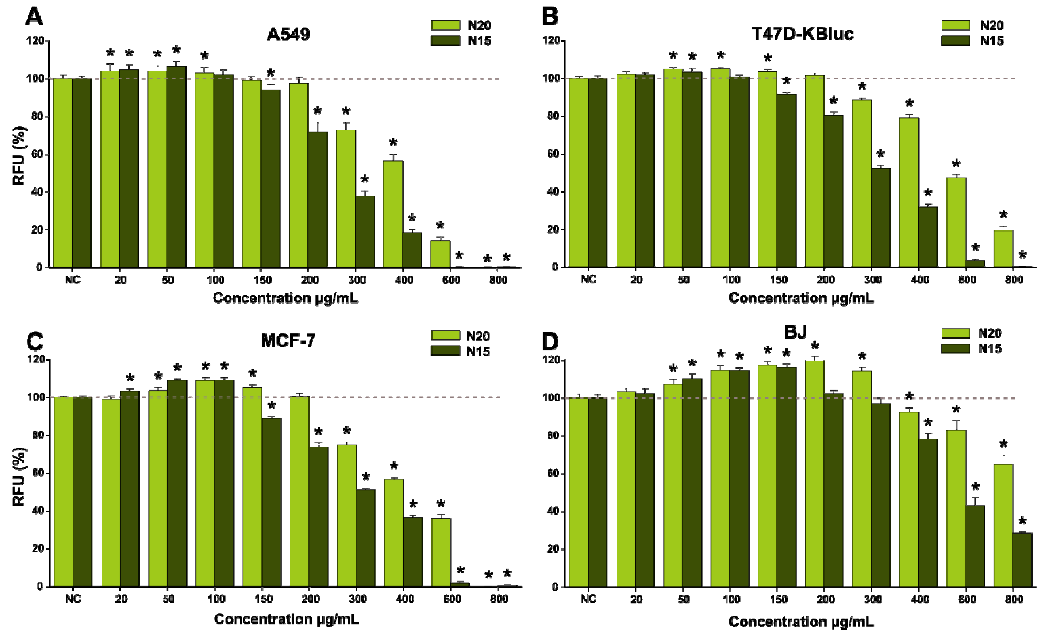Antioxidants 10 00607 g008