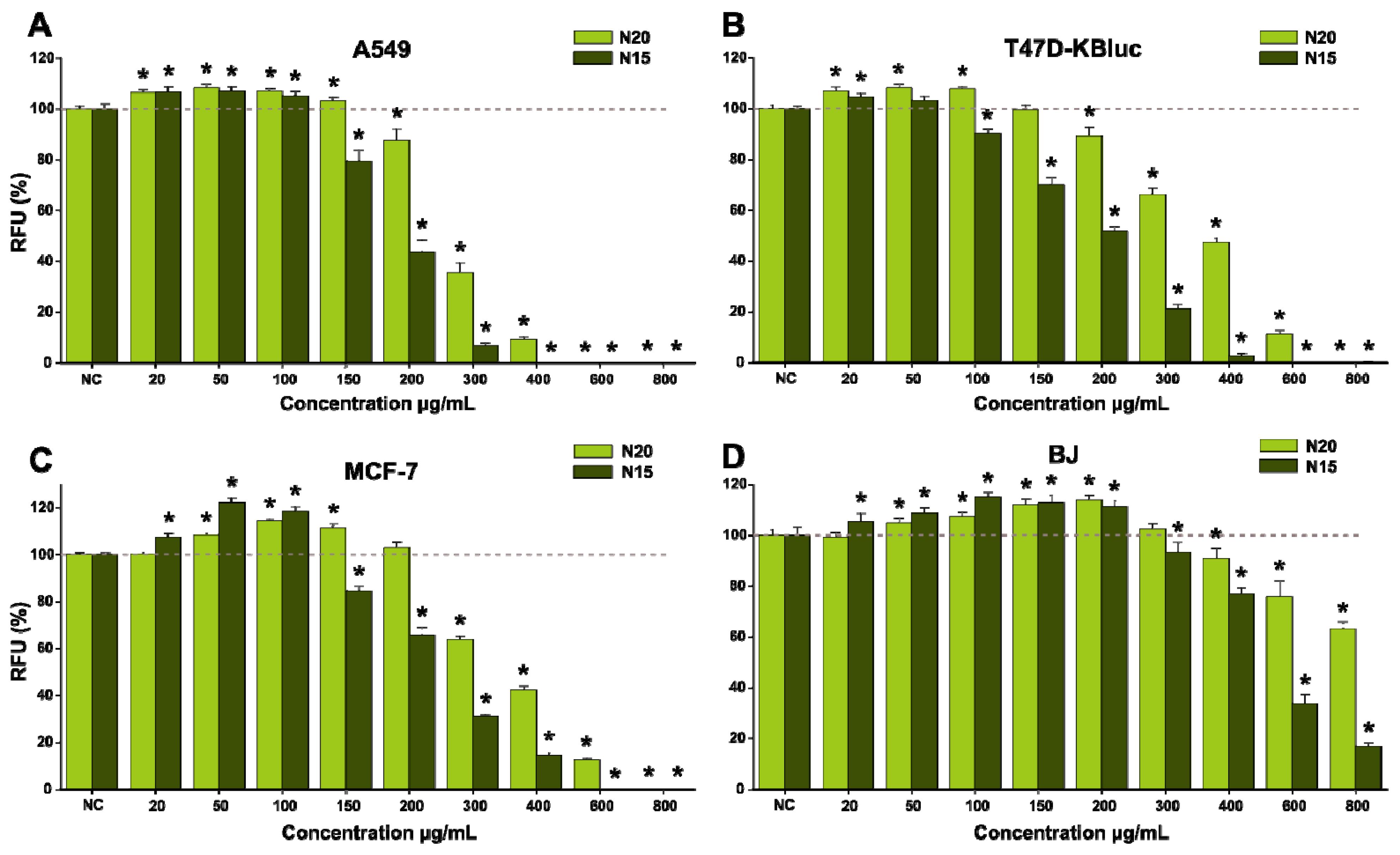 Antioxidants 10 00607 g009