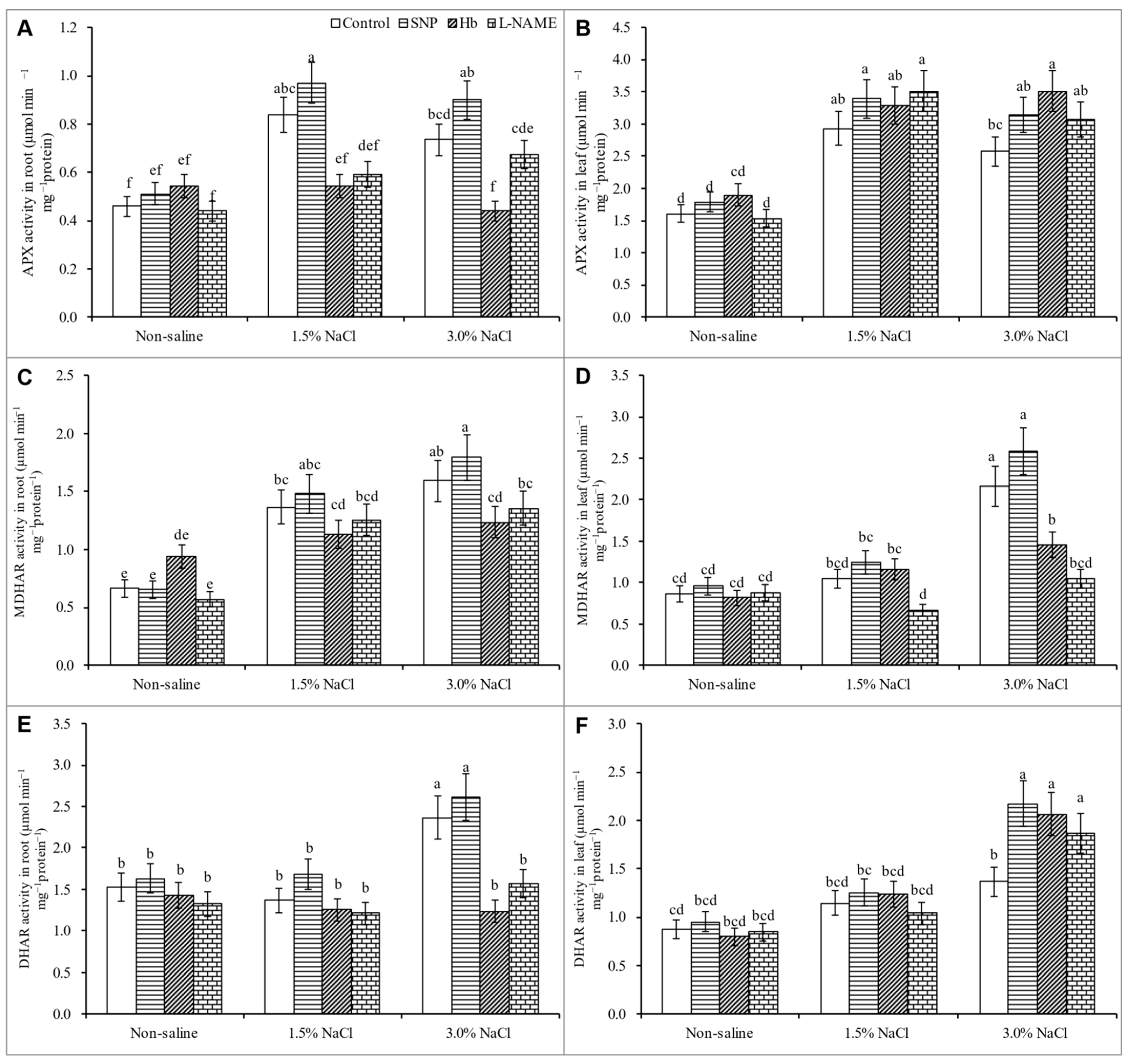 Antioxidants 10 00611 g007 Antioxidants 10 00611 g007