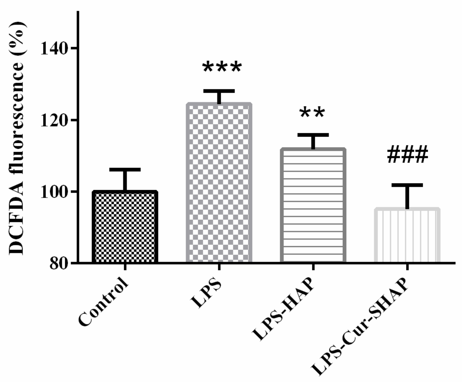 Antioxidants 10 00616 g007