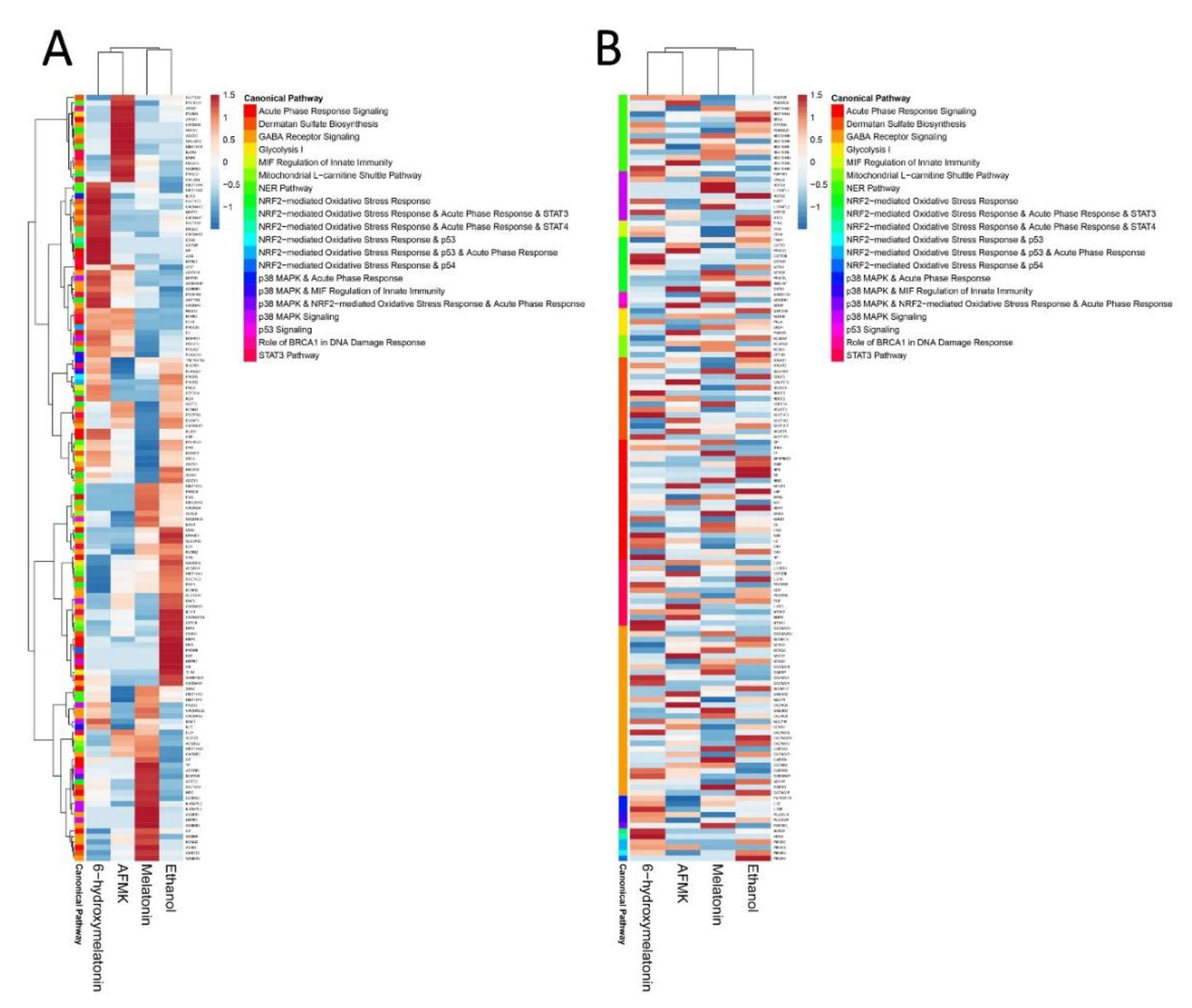Antioxidants 10 00618 g002