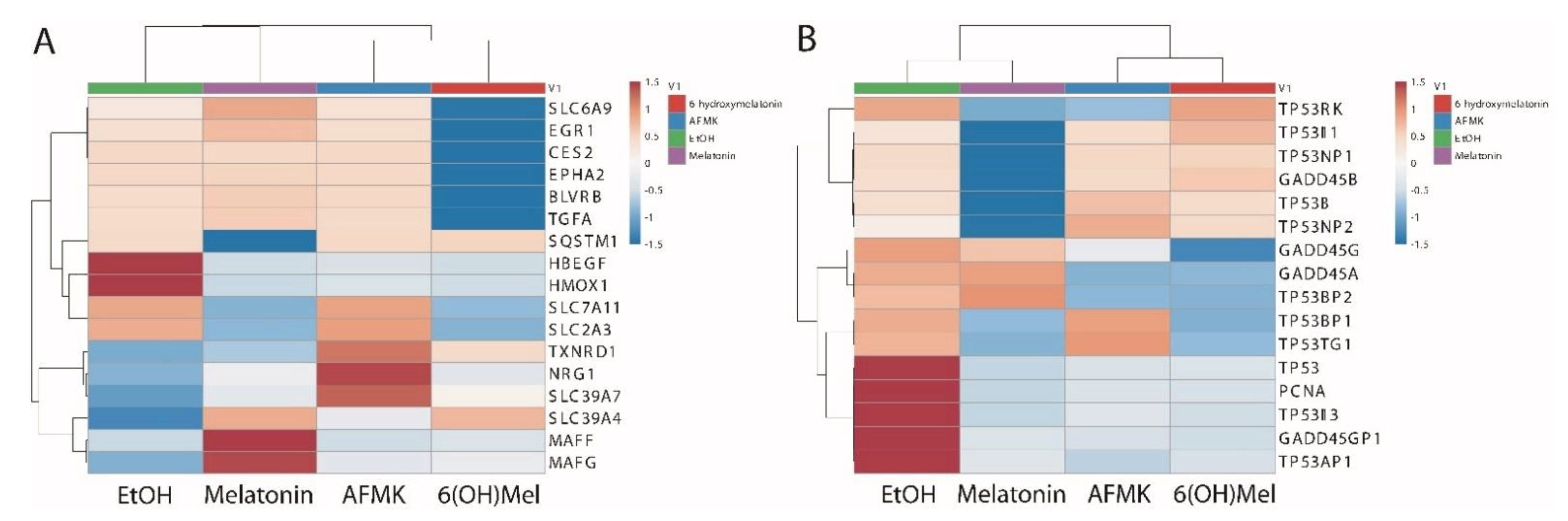 Antioxidants 10 00618 g003