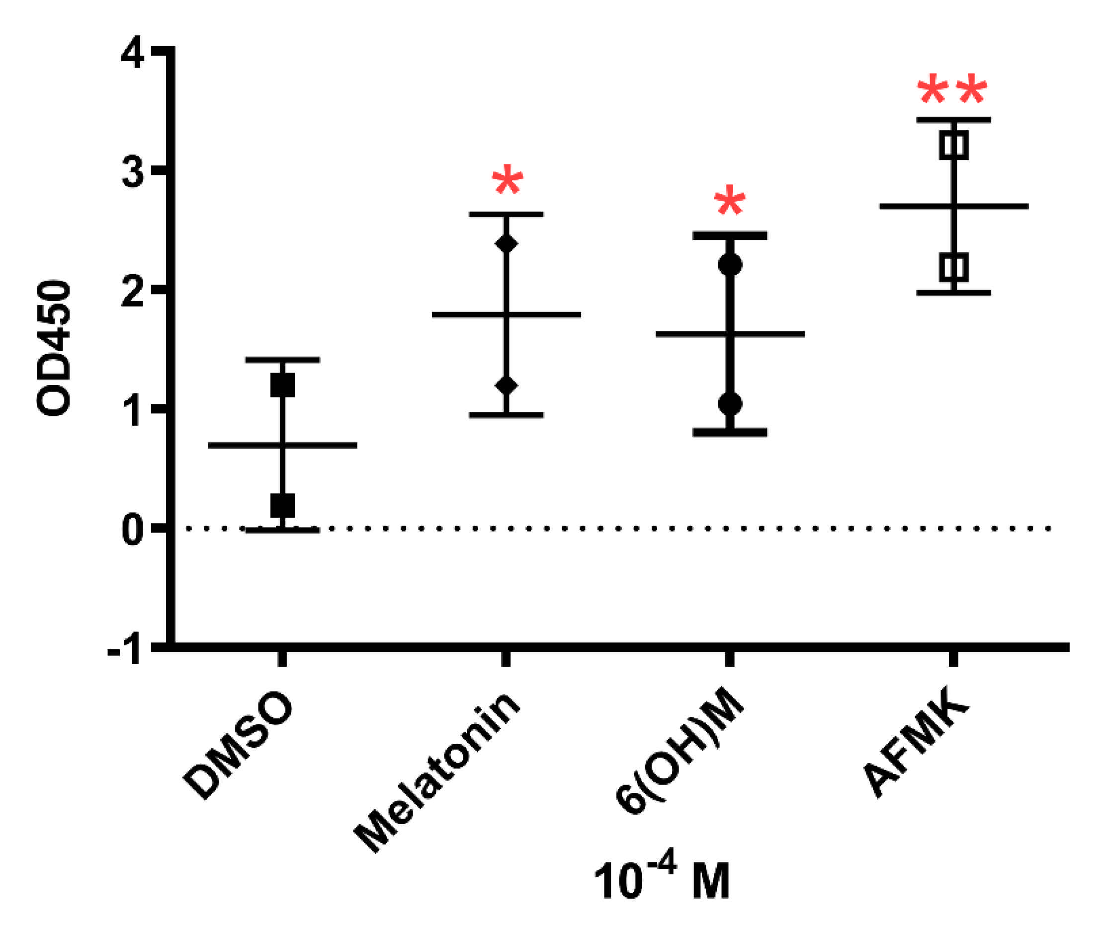 Antioxidants 10 00618 g005