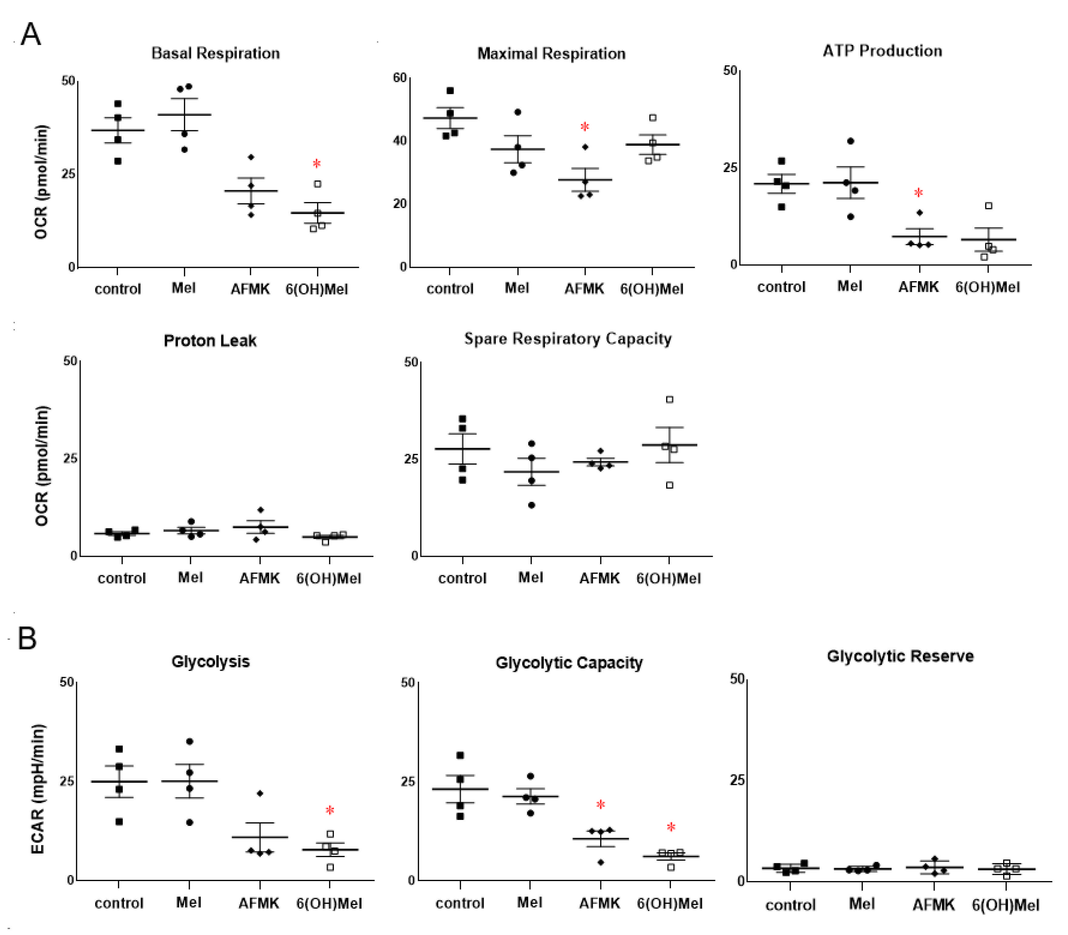 Antioxidants 10 00618 g007