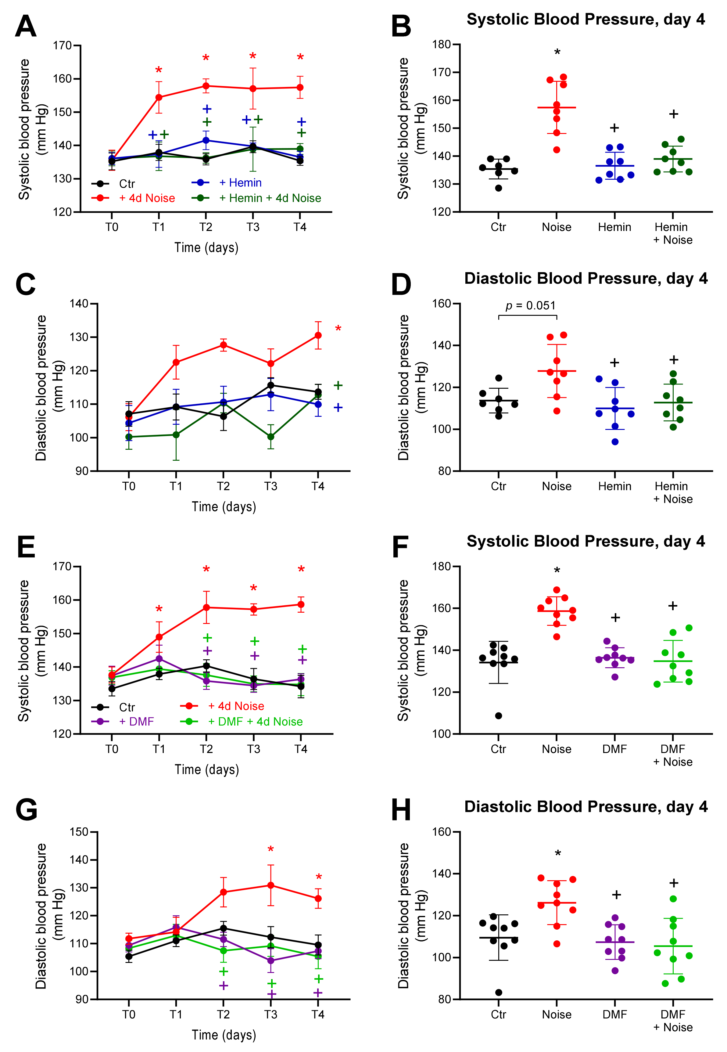Antioxidants 10 00625 g003