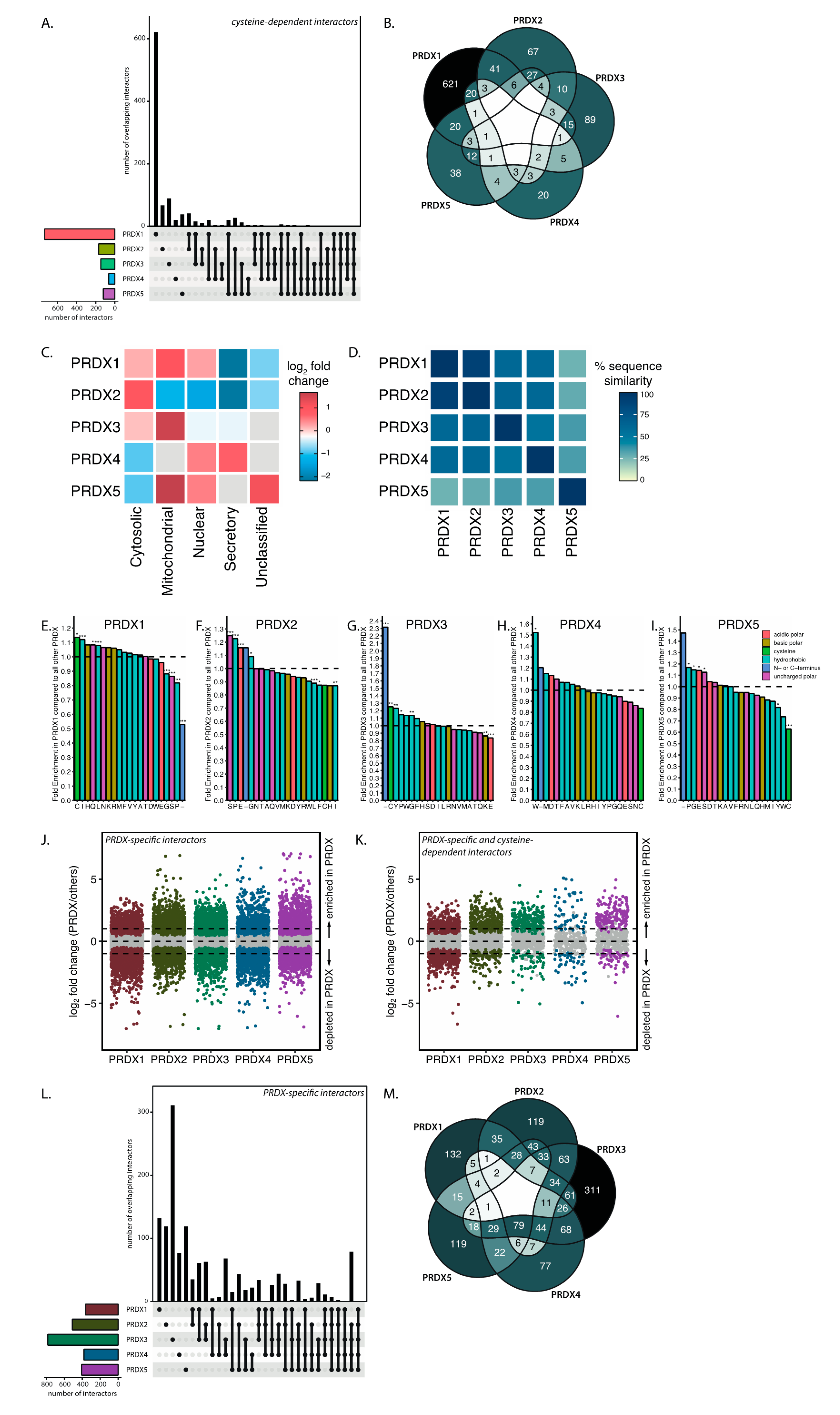 Antioxidants 10 00627 g003