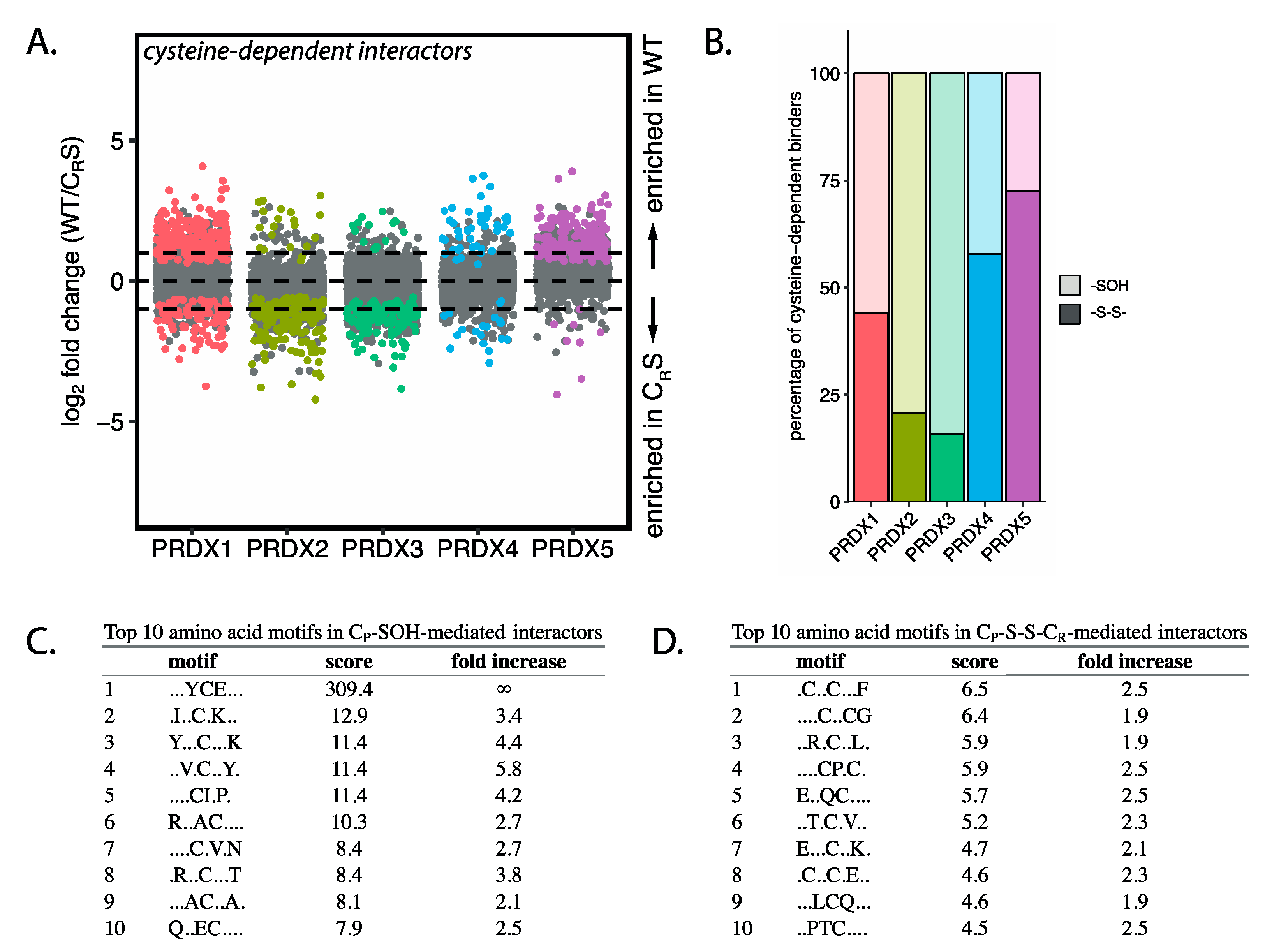 Antioxidants 10 00627 g005