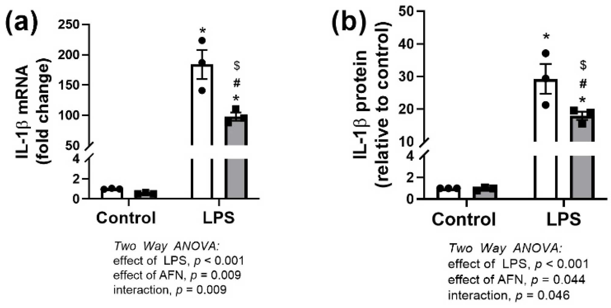 Antioxidants 10 00632 g002