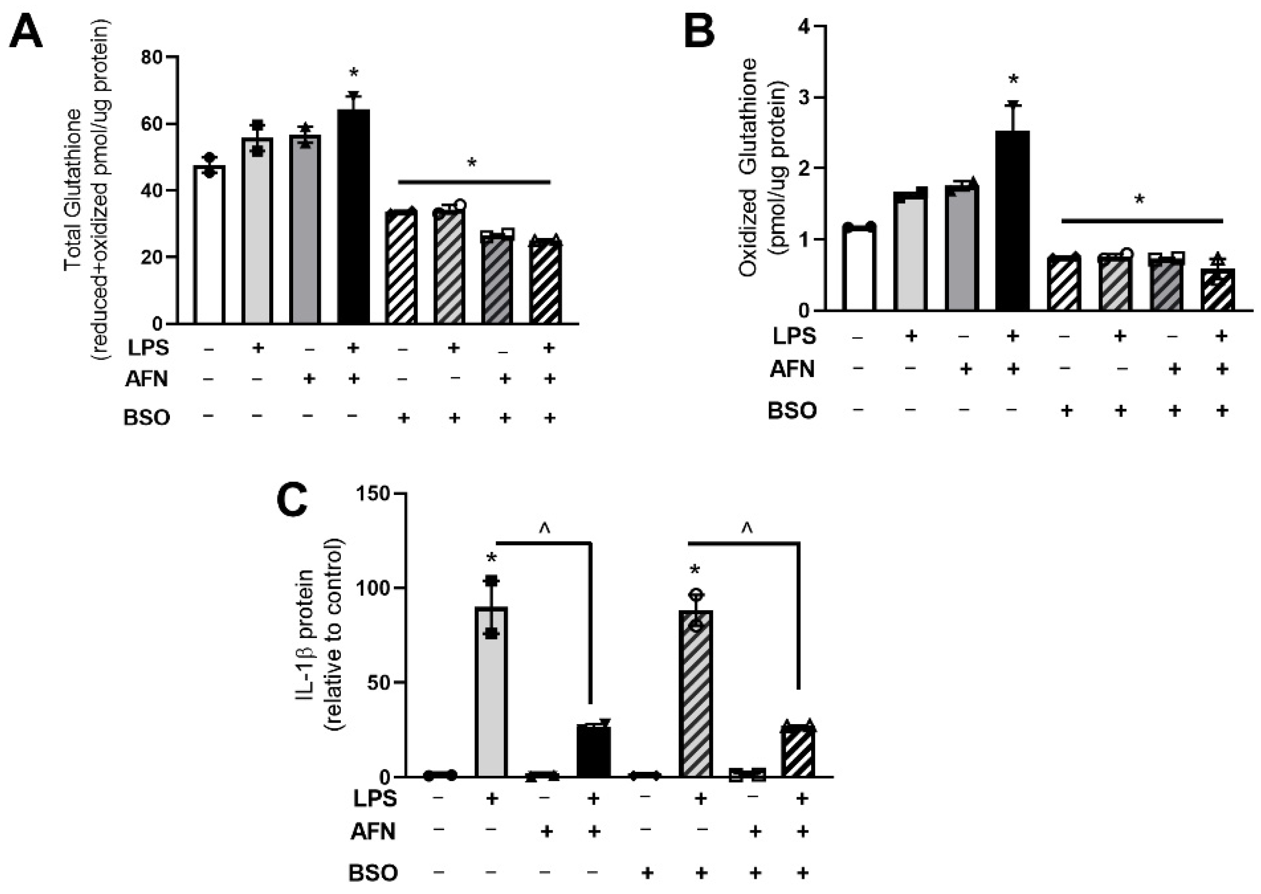 Antioxidants 10 00632 g005