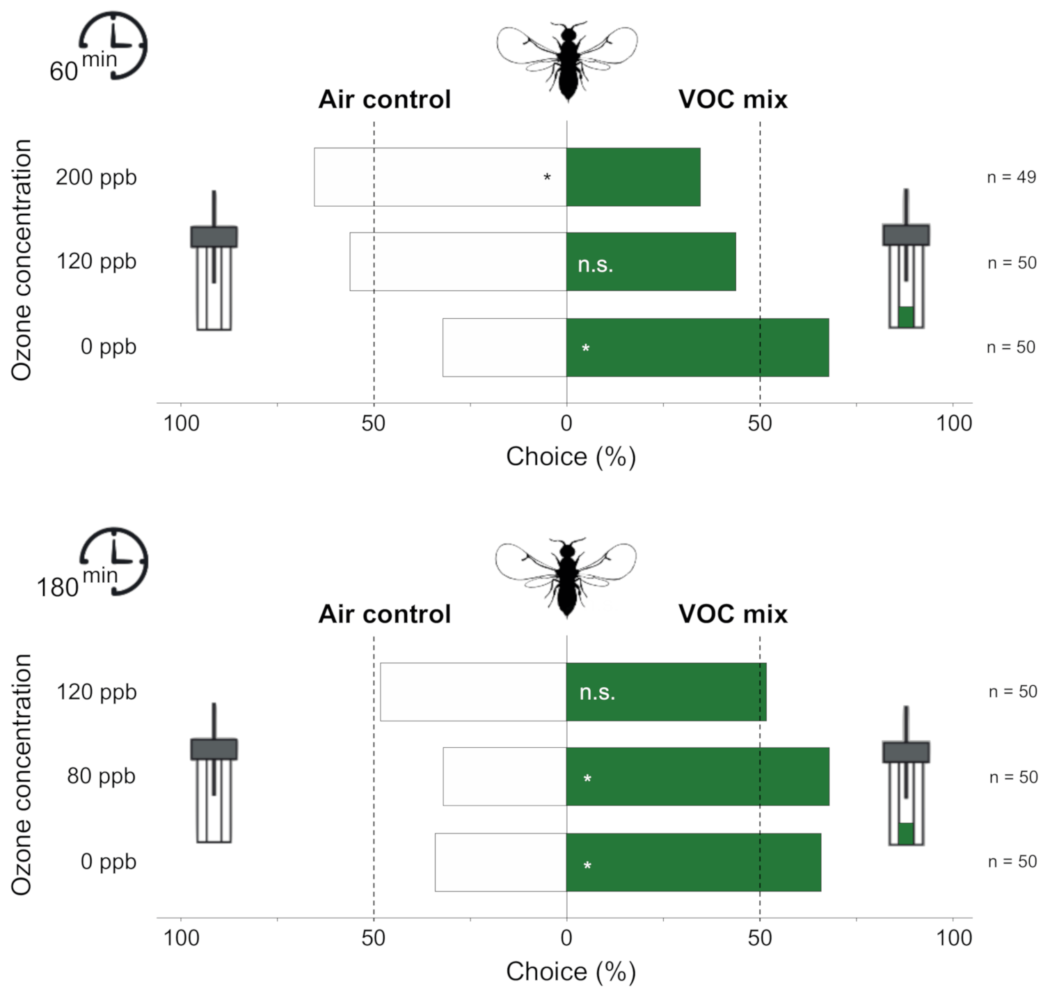 Antioxidants 10 00636 g003