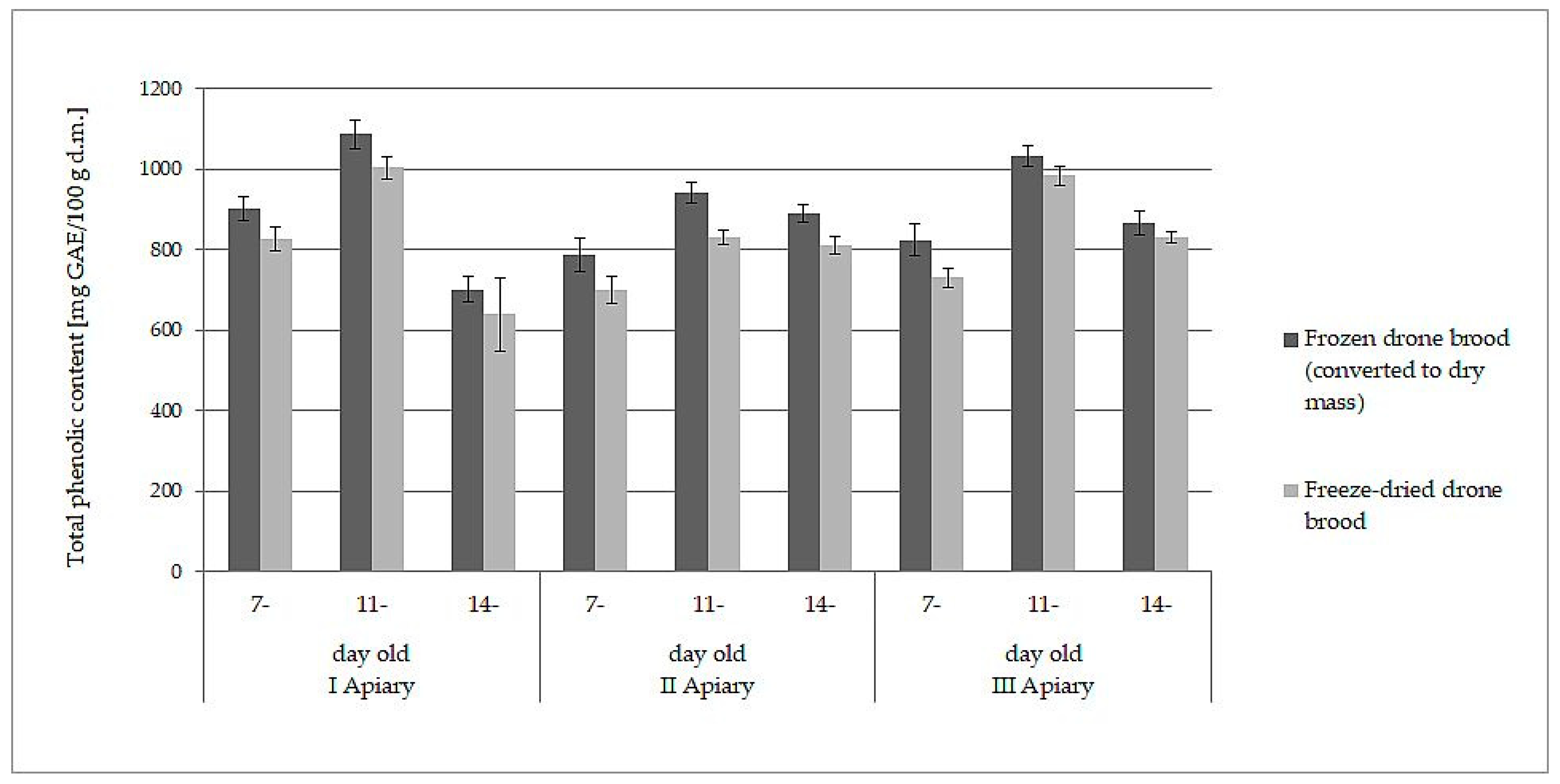 Antioxidants 10 00639 g001