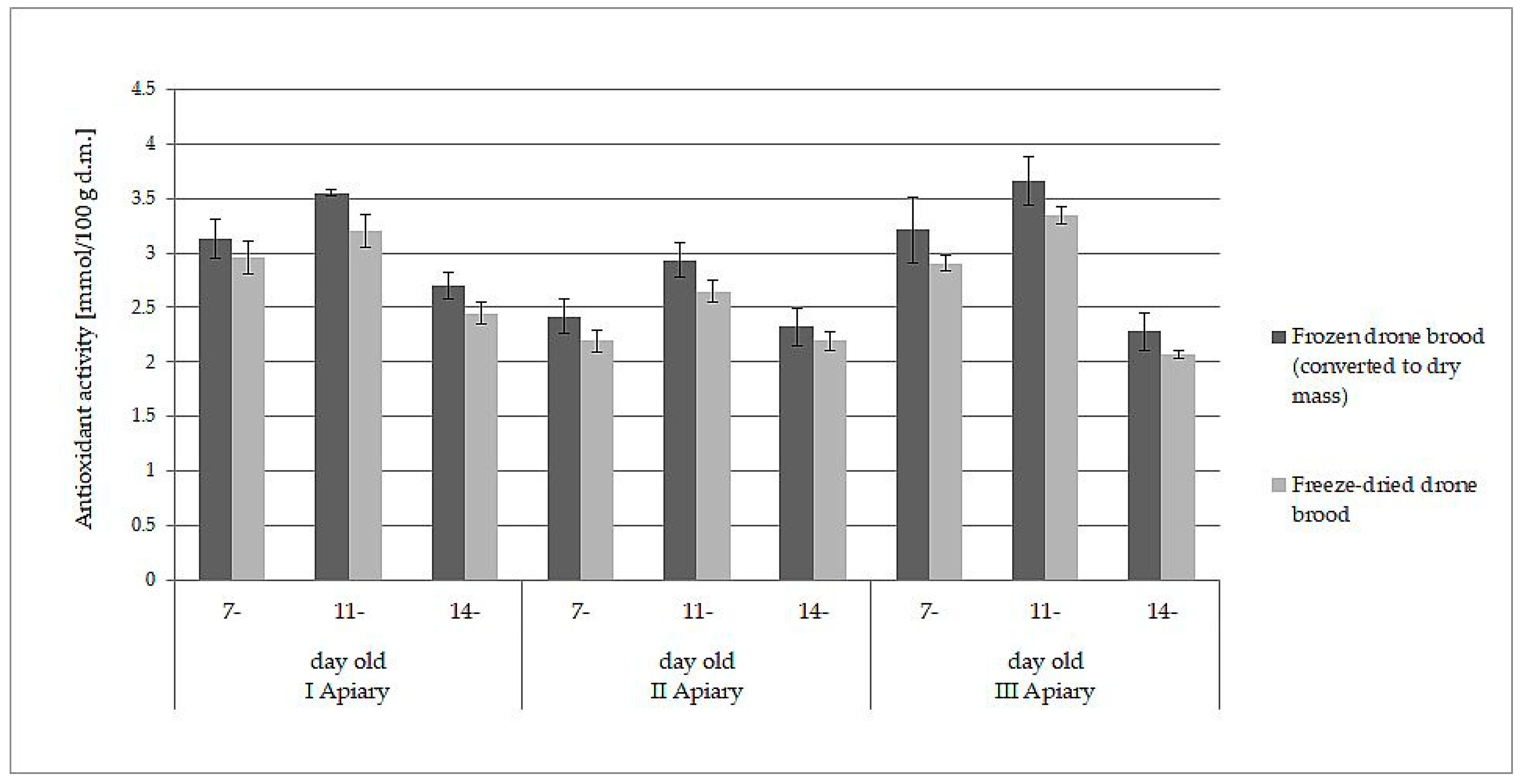 Antioxidants 10 00639 g002