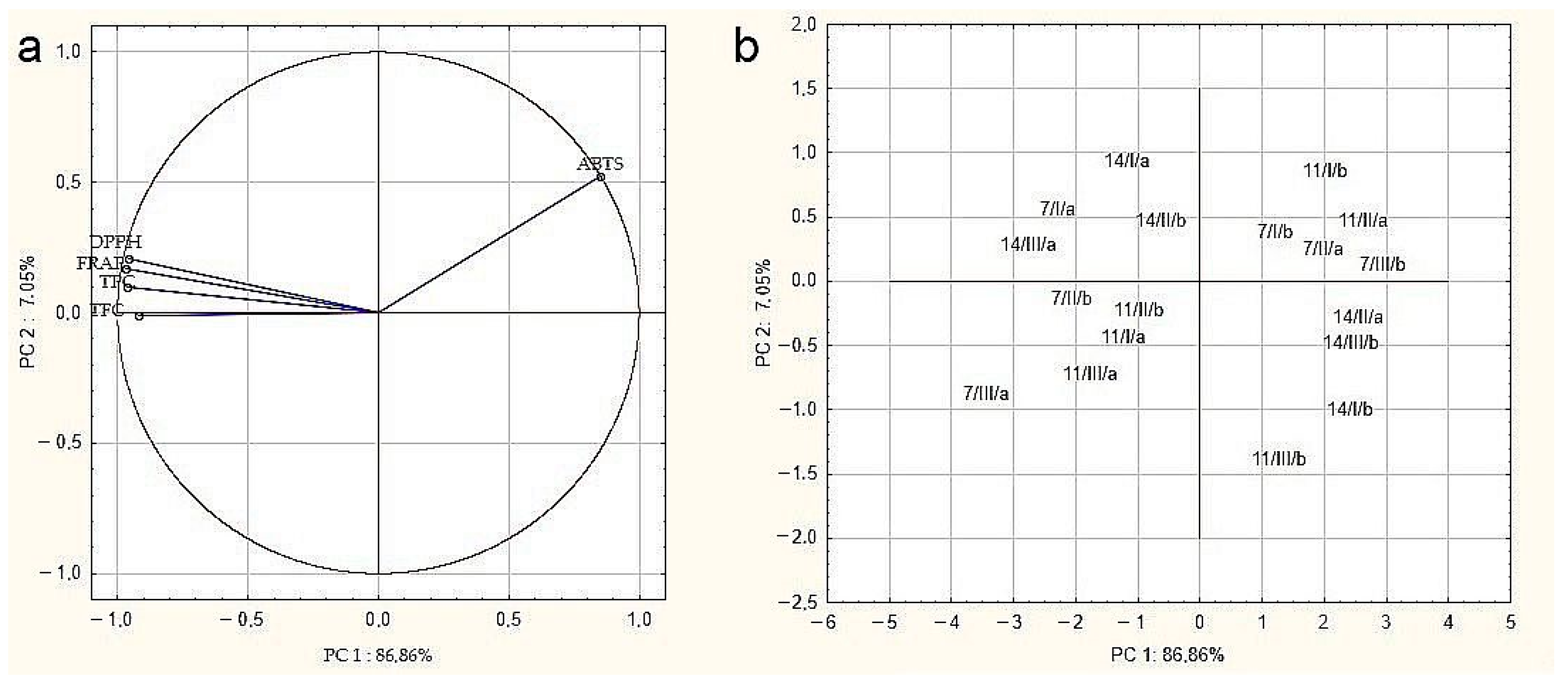 Antioxidants 10 00639 g003