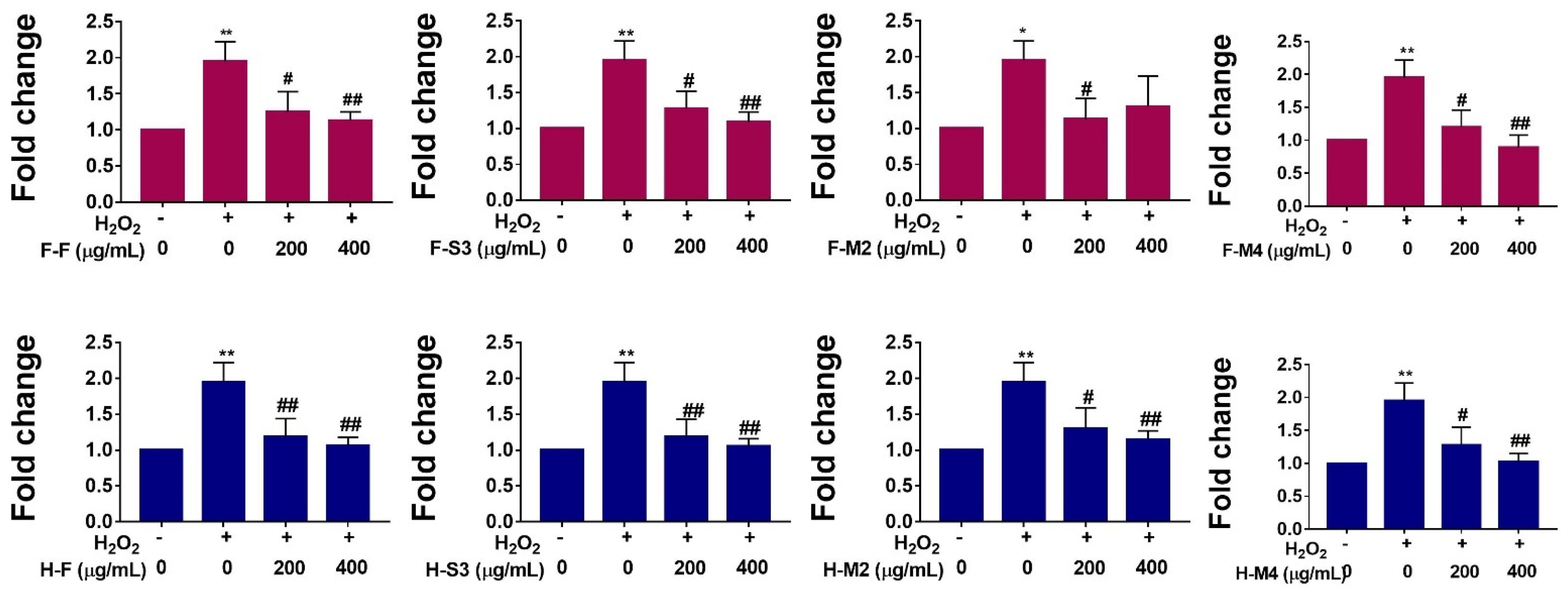 Antioxidants 10 00641 g004