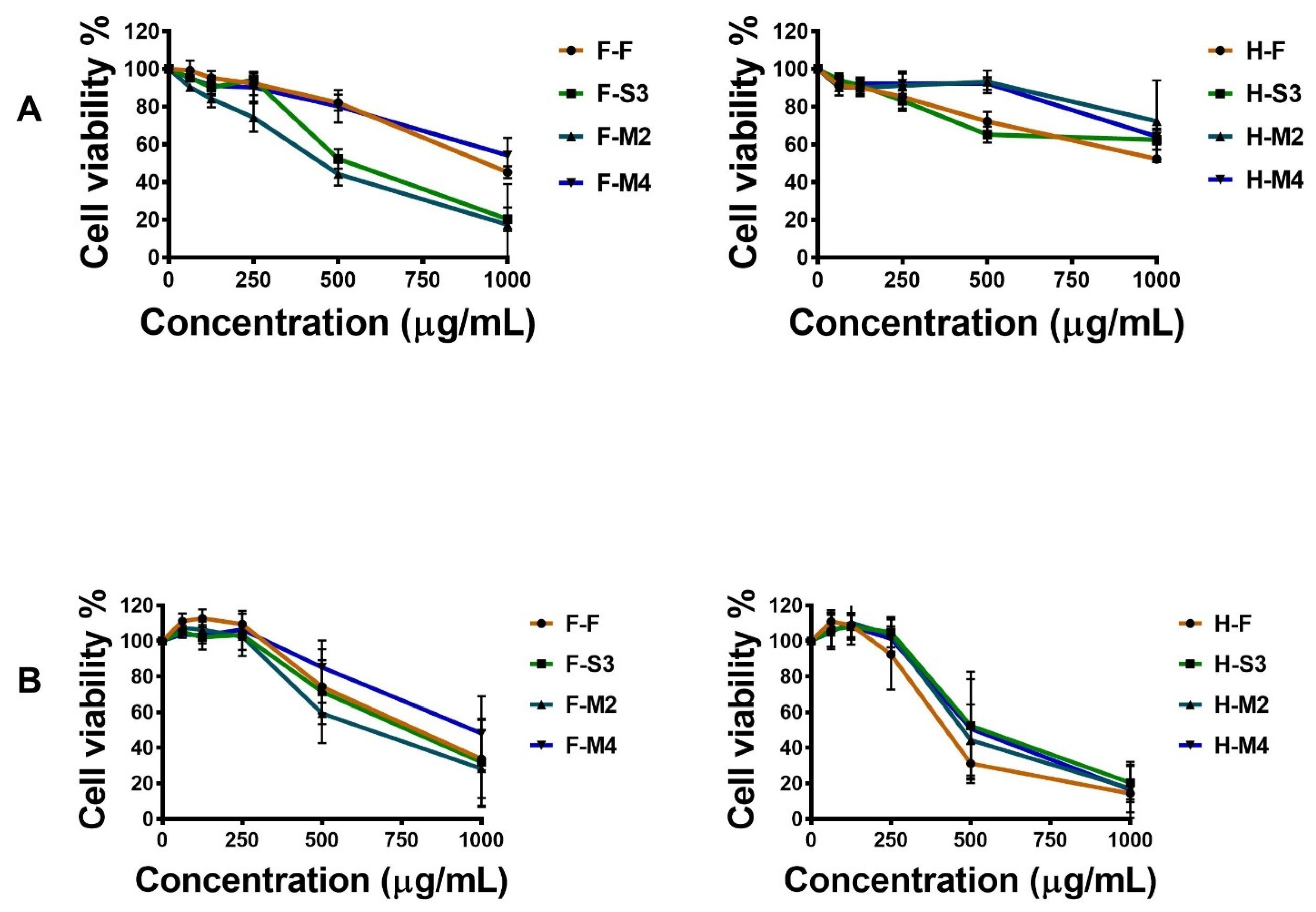 Antioxidants 10 00641 g005a