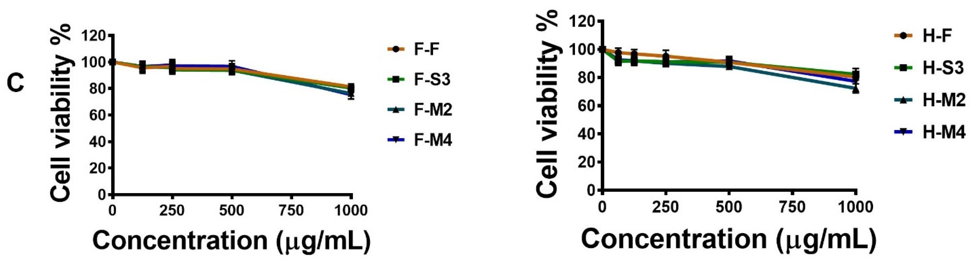 Antioxidants 10 00641 g005b