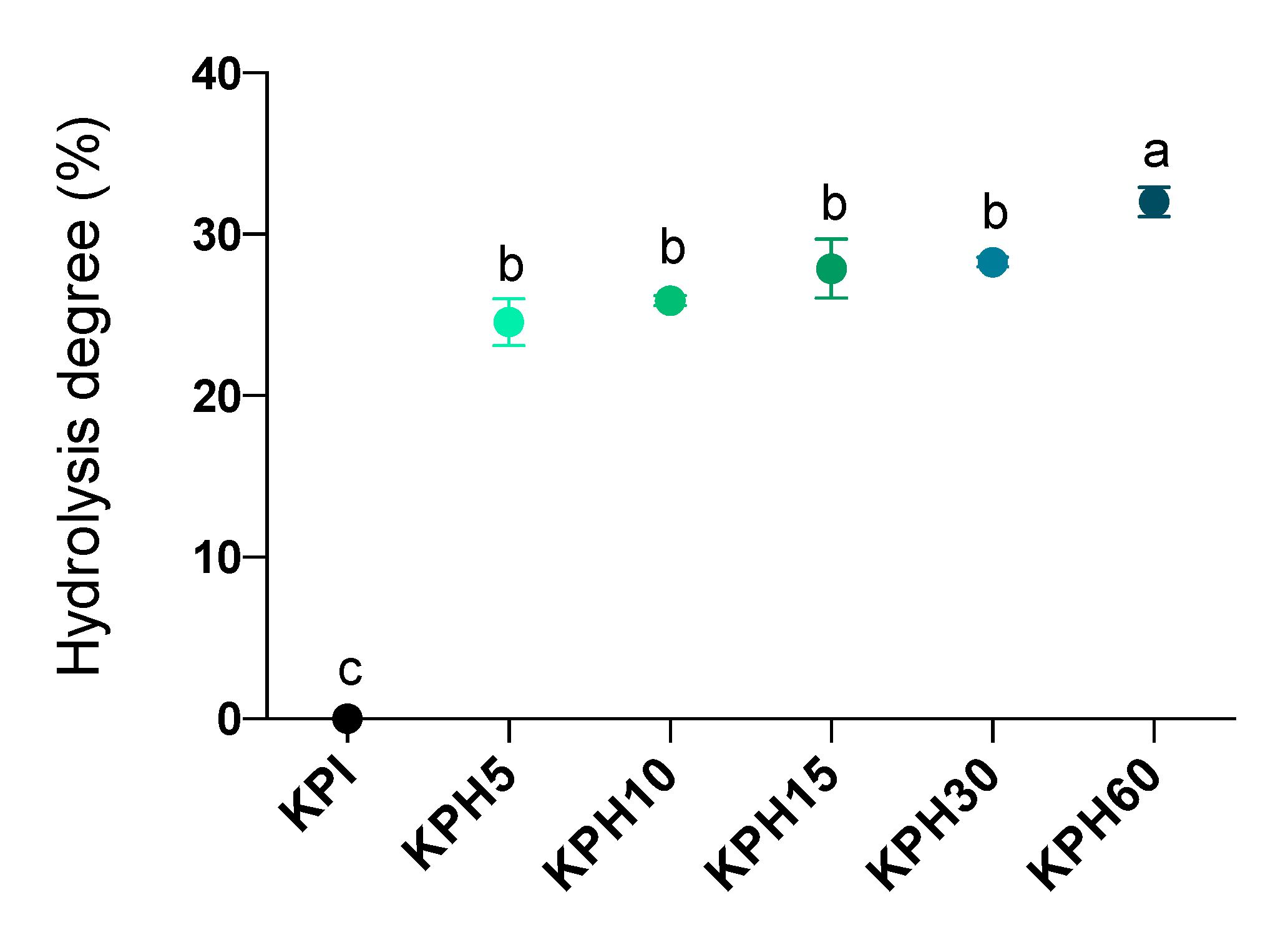 Antioxidants 10 00645 g001 Antioxidants 10 00645 g001
