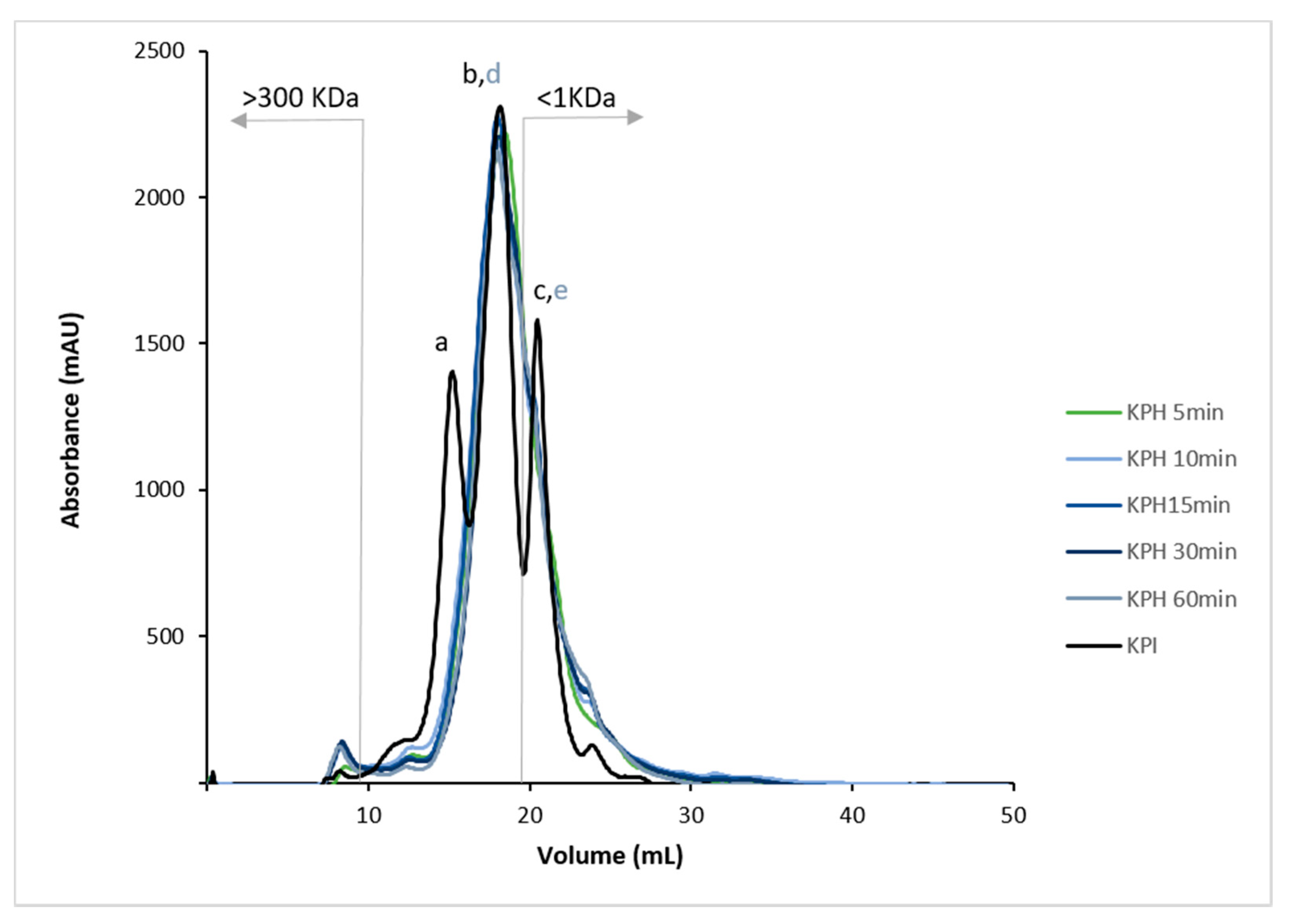 Antioxidants 10 00645 g002 Antioxidants 10 00645 g002