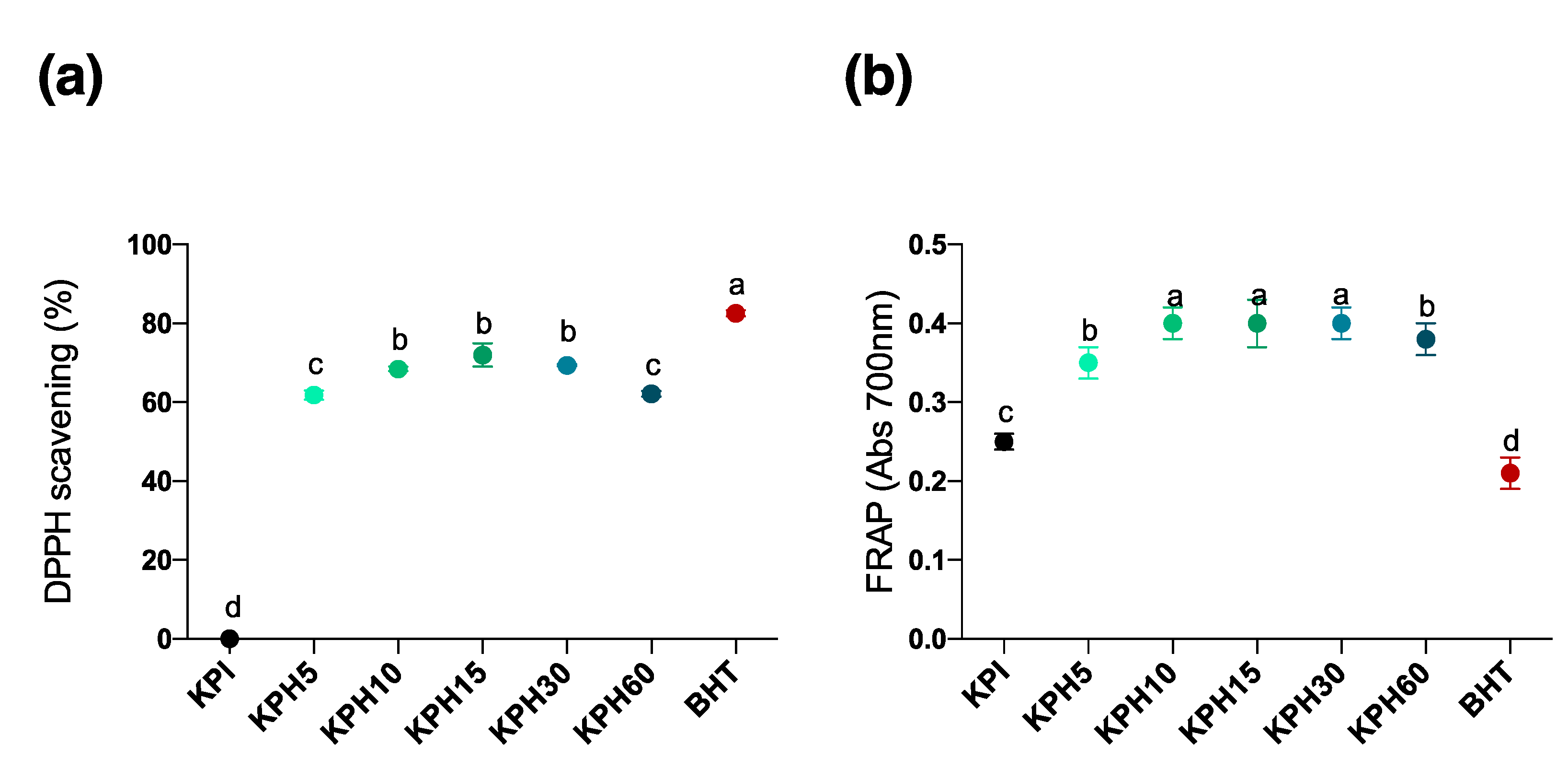 Antioxidants 10 00645 g003 Antioxidants 10 00645 g003