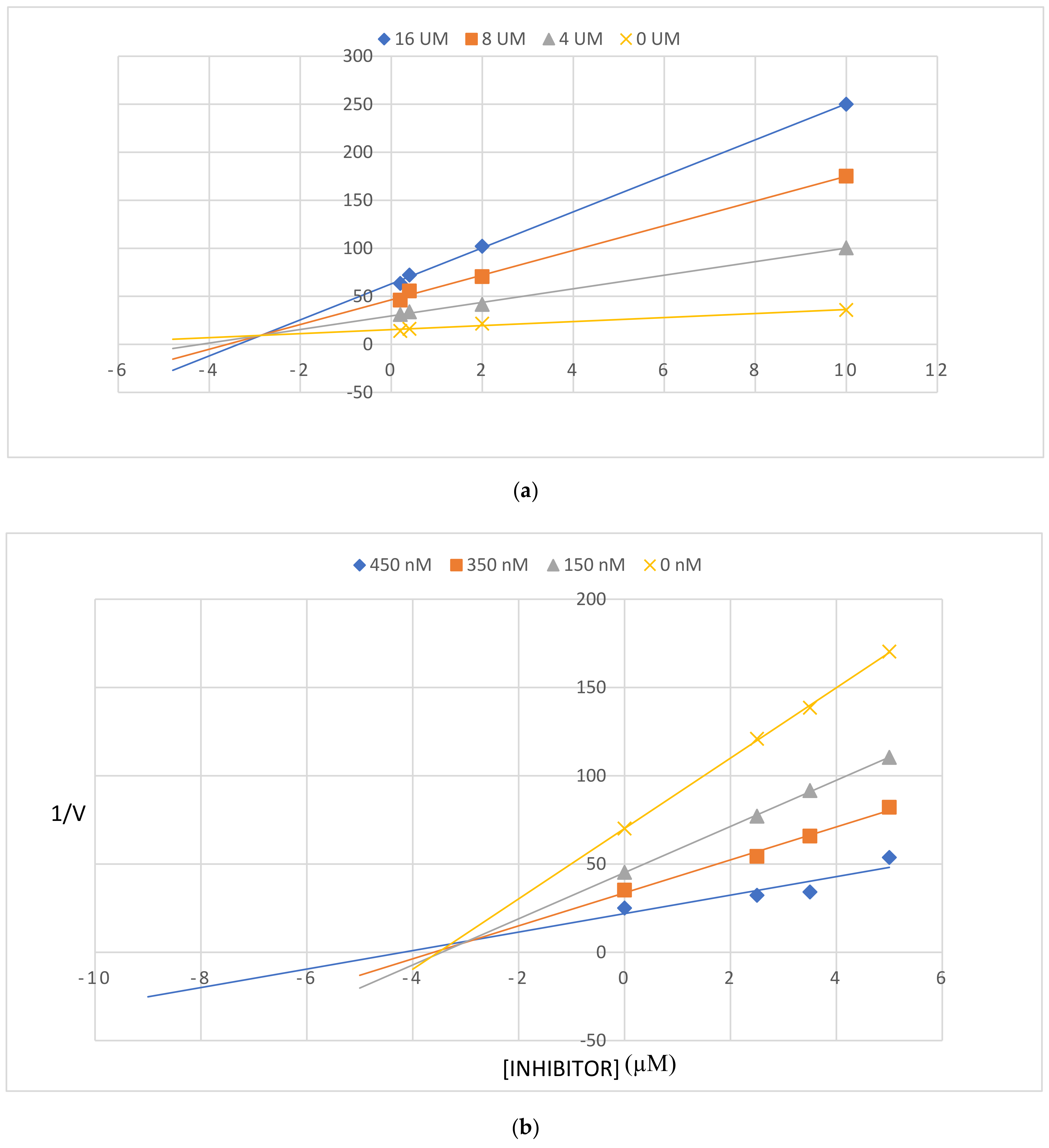 Antioxidants 10 00647 g005