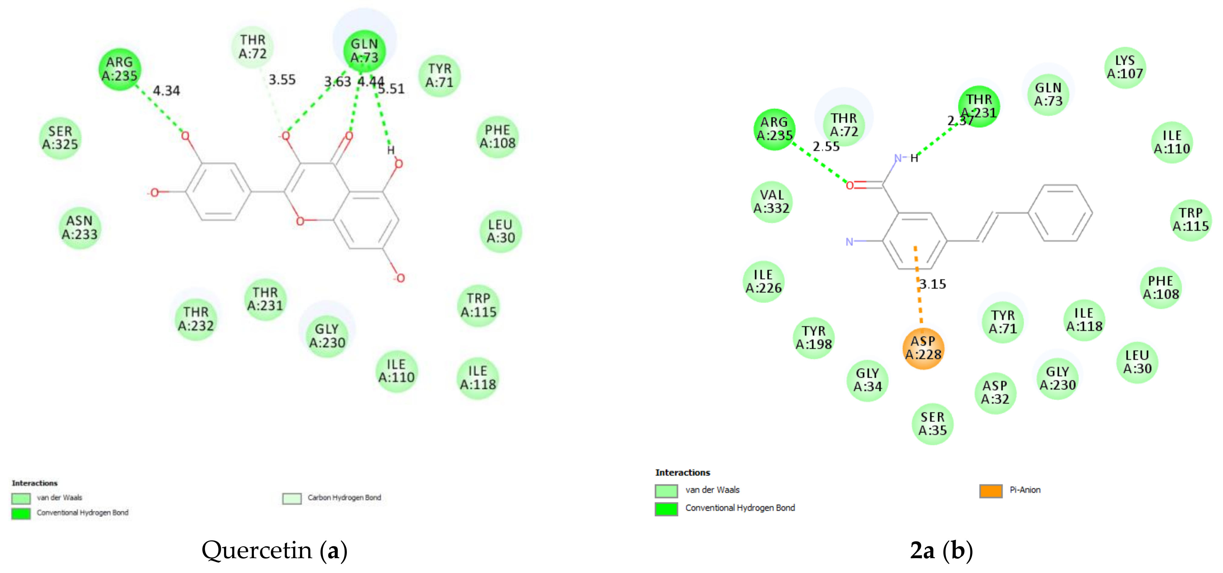Antioxidants 10 00647 g008a