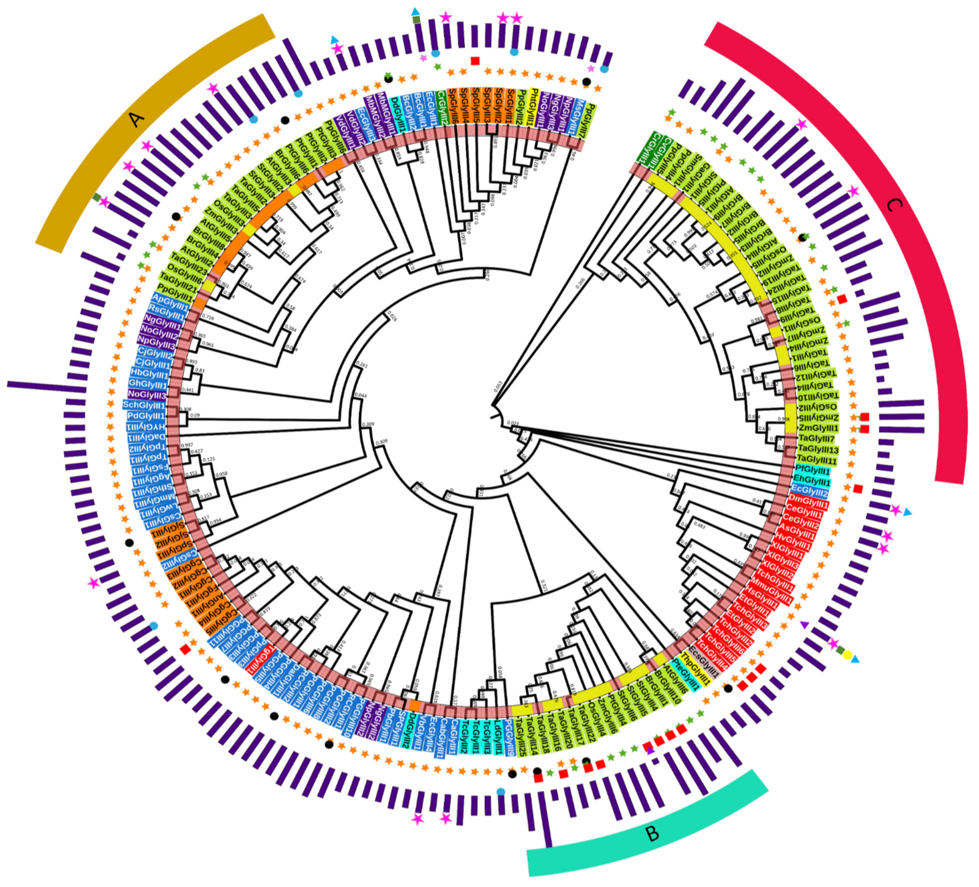 Antioxidants 10 00648 g003 Antioxidants 10 00648 g003