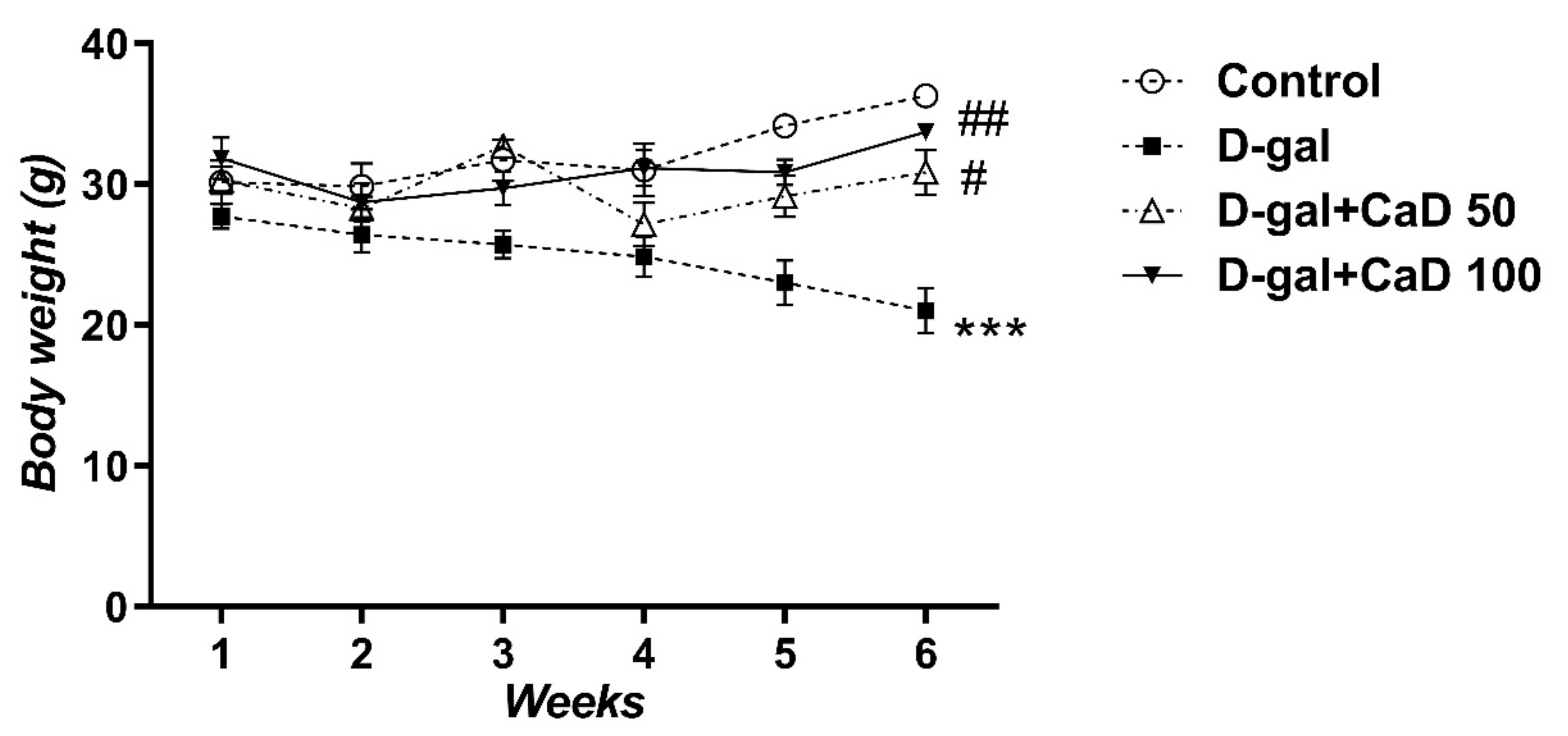 Antioxidants 10 00649 g001 Antioxidants 10 00649 g001