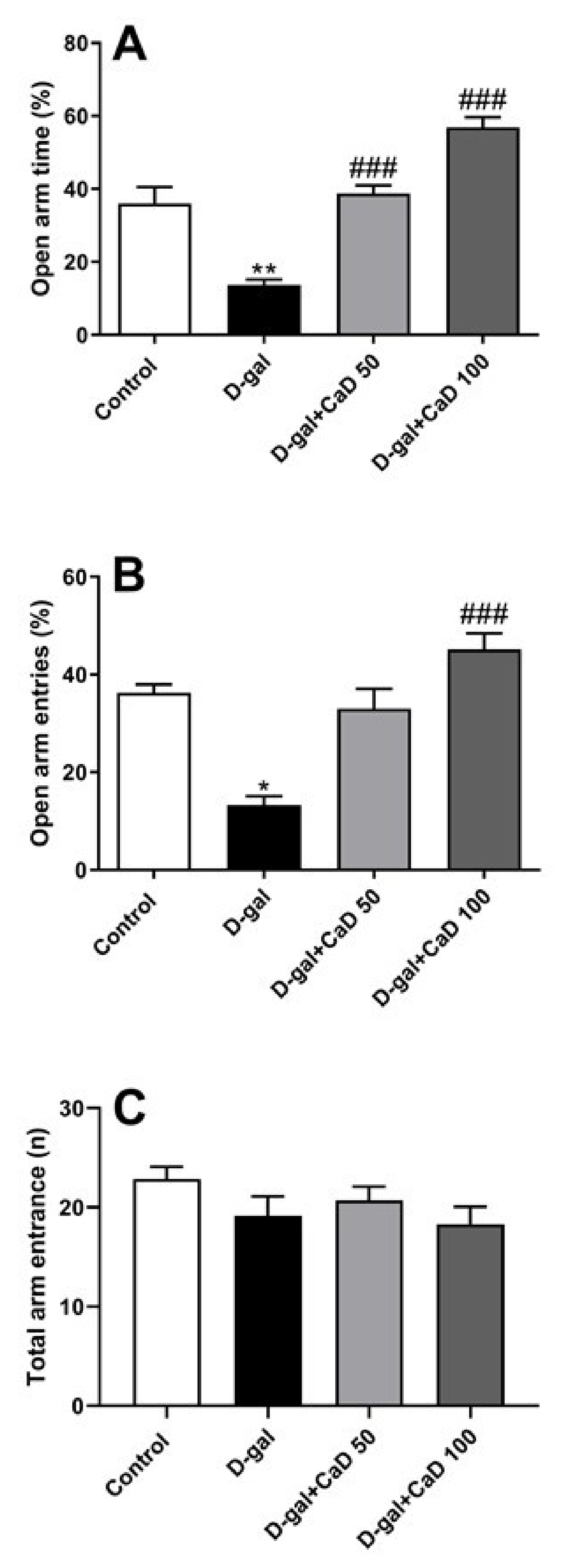 Antioxidants 10 00649 g002 Antioxidants 10 00649 g002