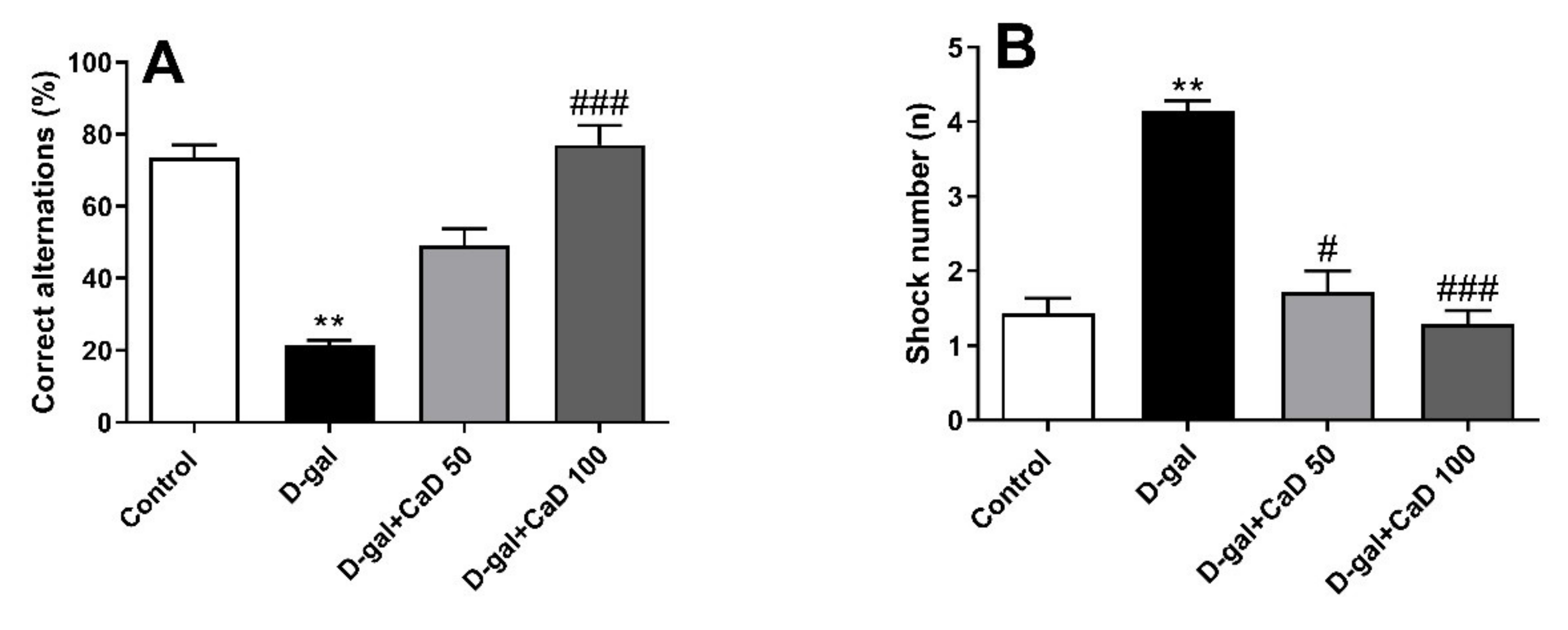 Antioxidants 10 00649 g003 Antioxidants 10 00649 g003