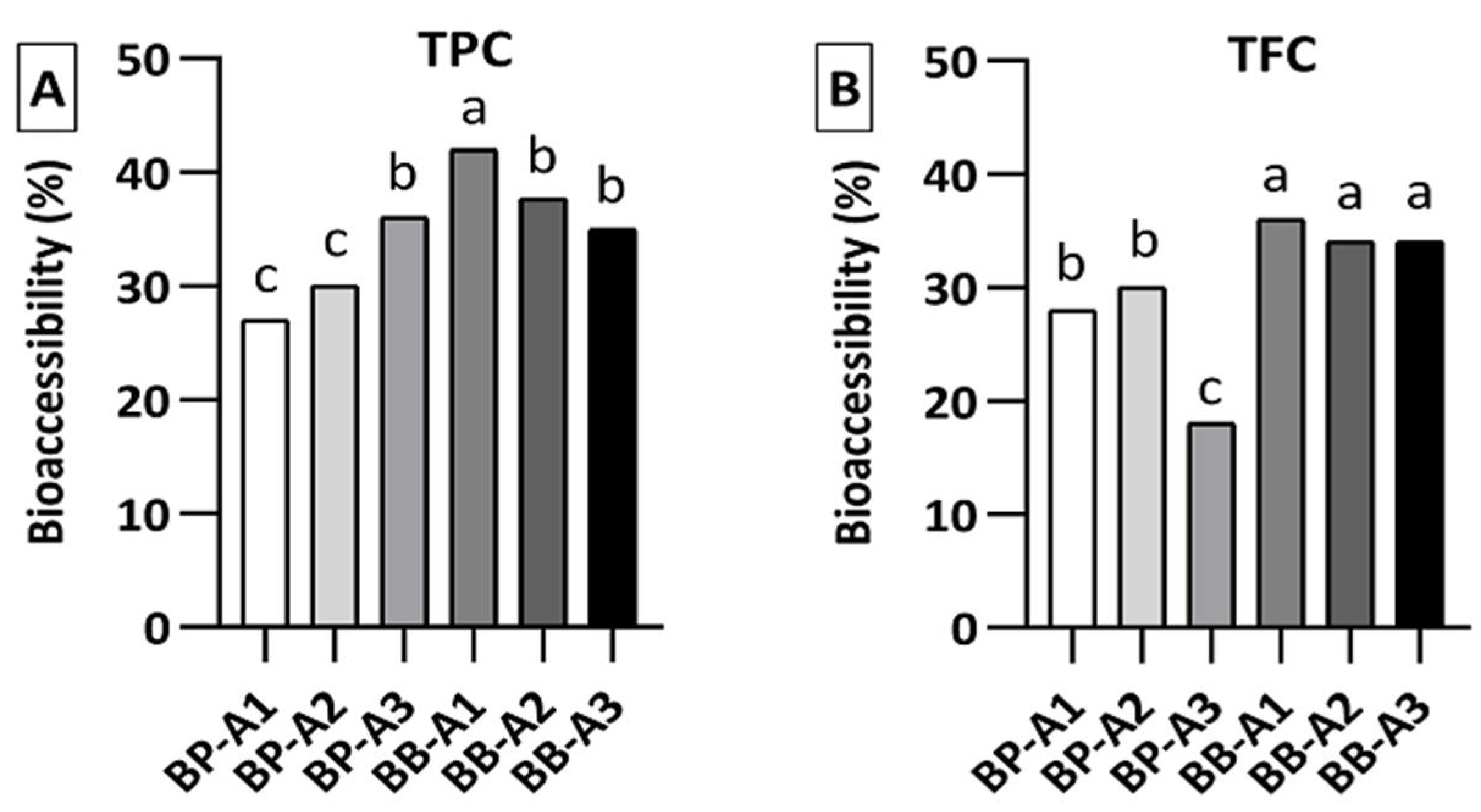 Antioxidants 10 00651 g003