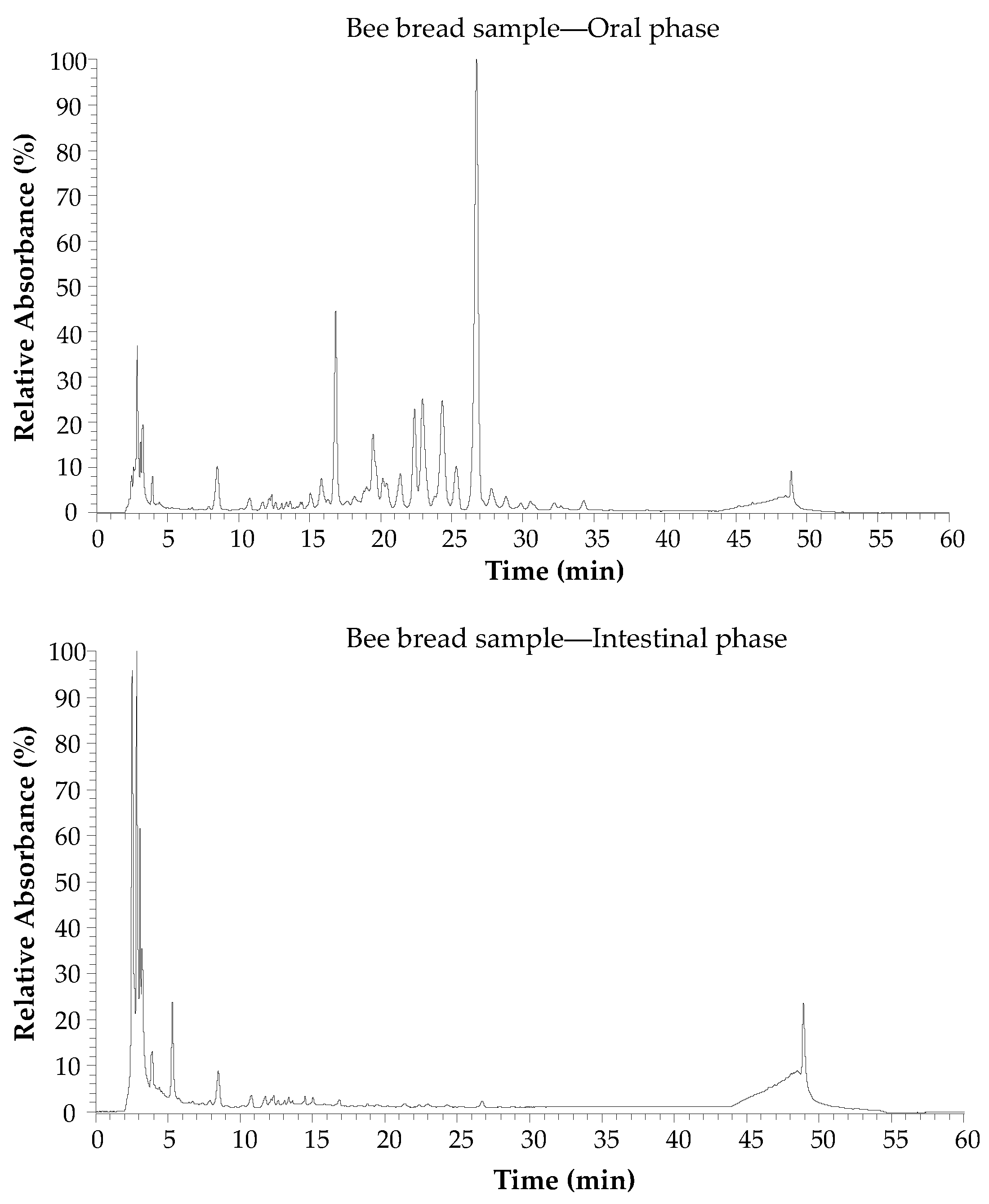Antioxidants 10 00651 g004