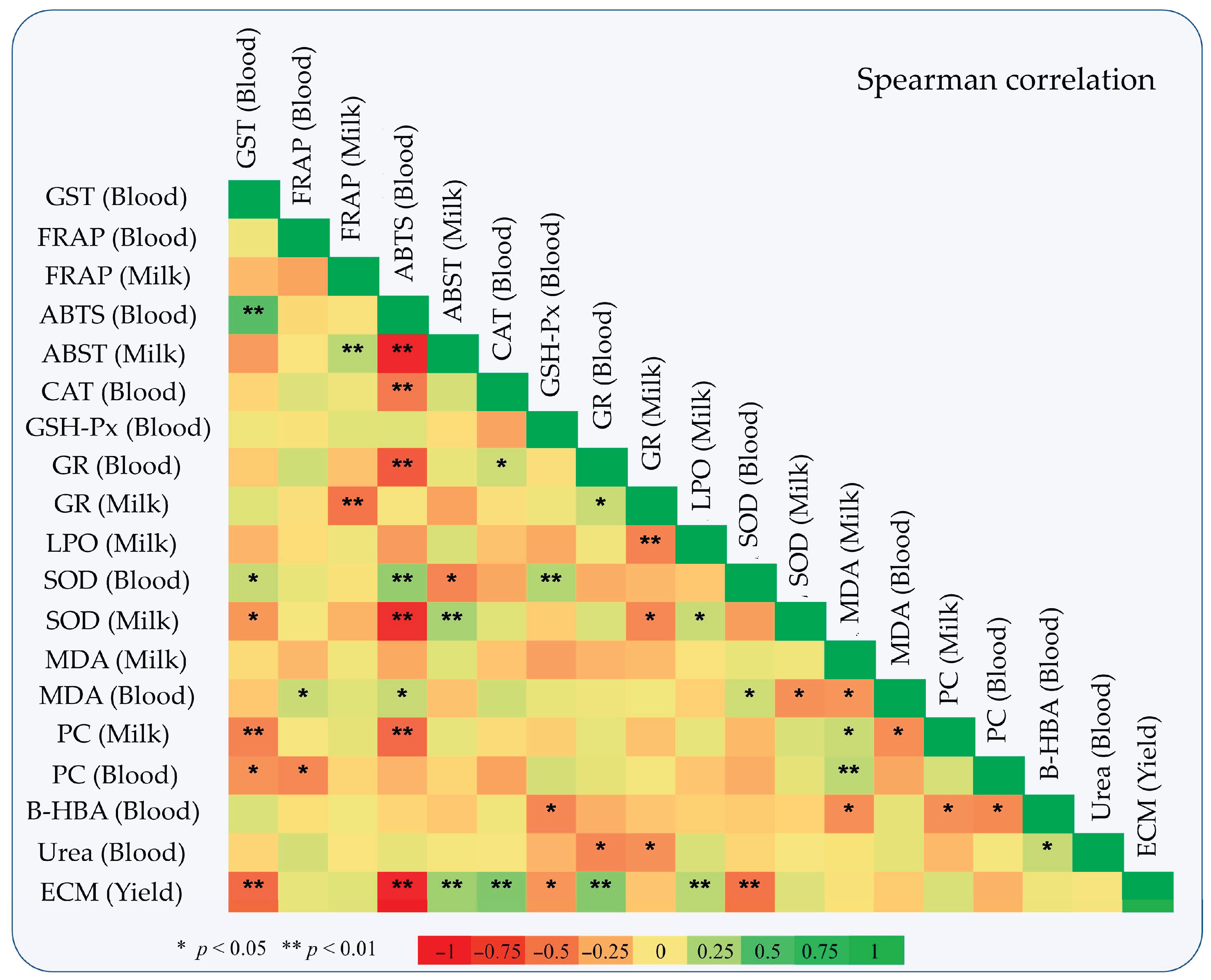 Antioxidants 10 00654 g004