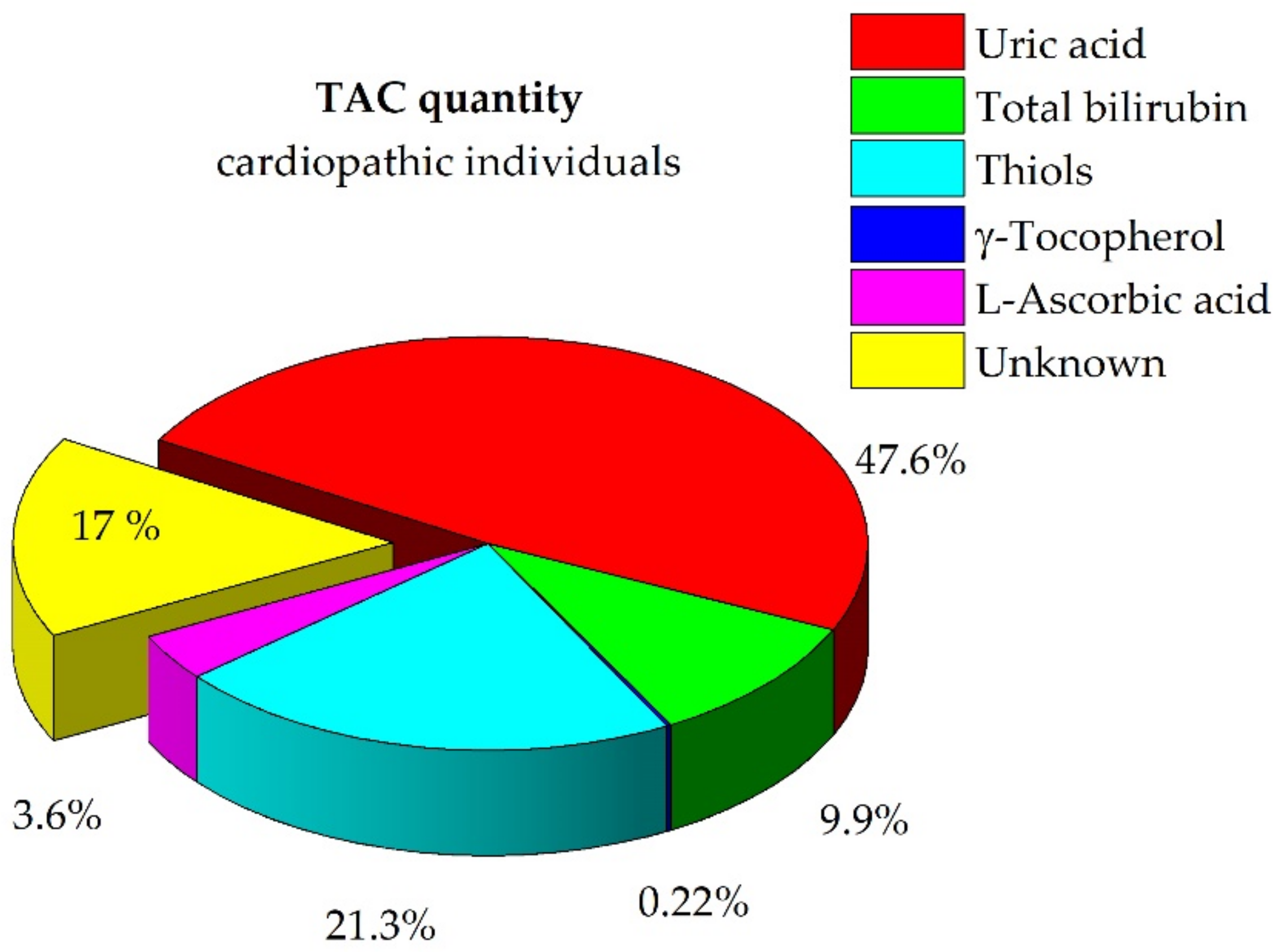 Antioxidants 10 00656 g002