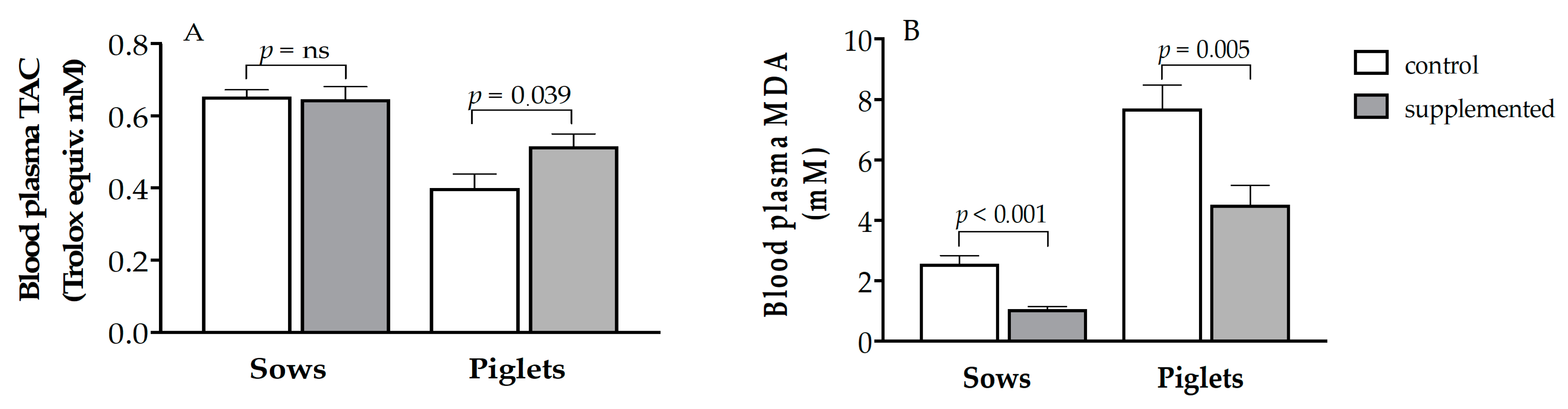 Antioxidants 10 00658 g002
