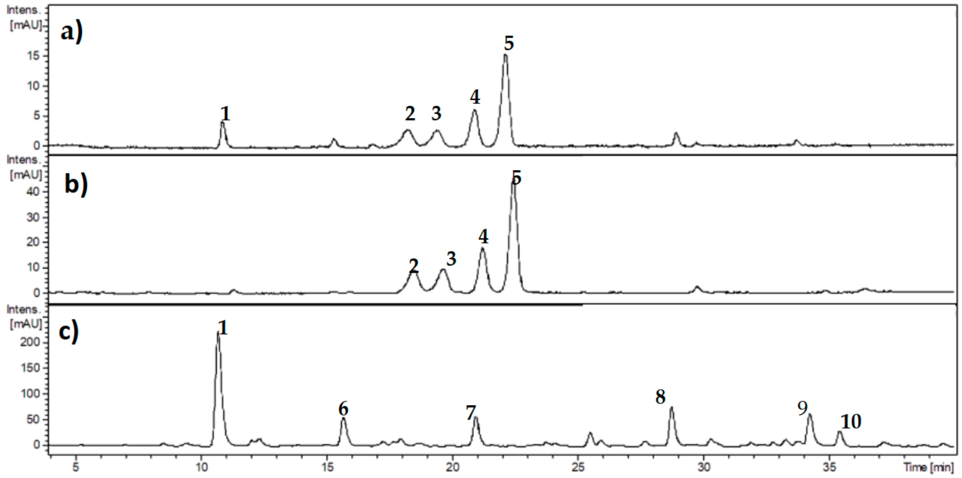 Antioxidants 10 00665 g001