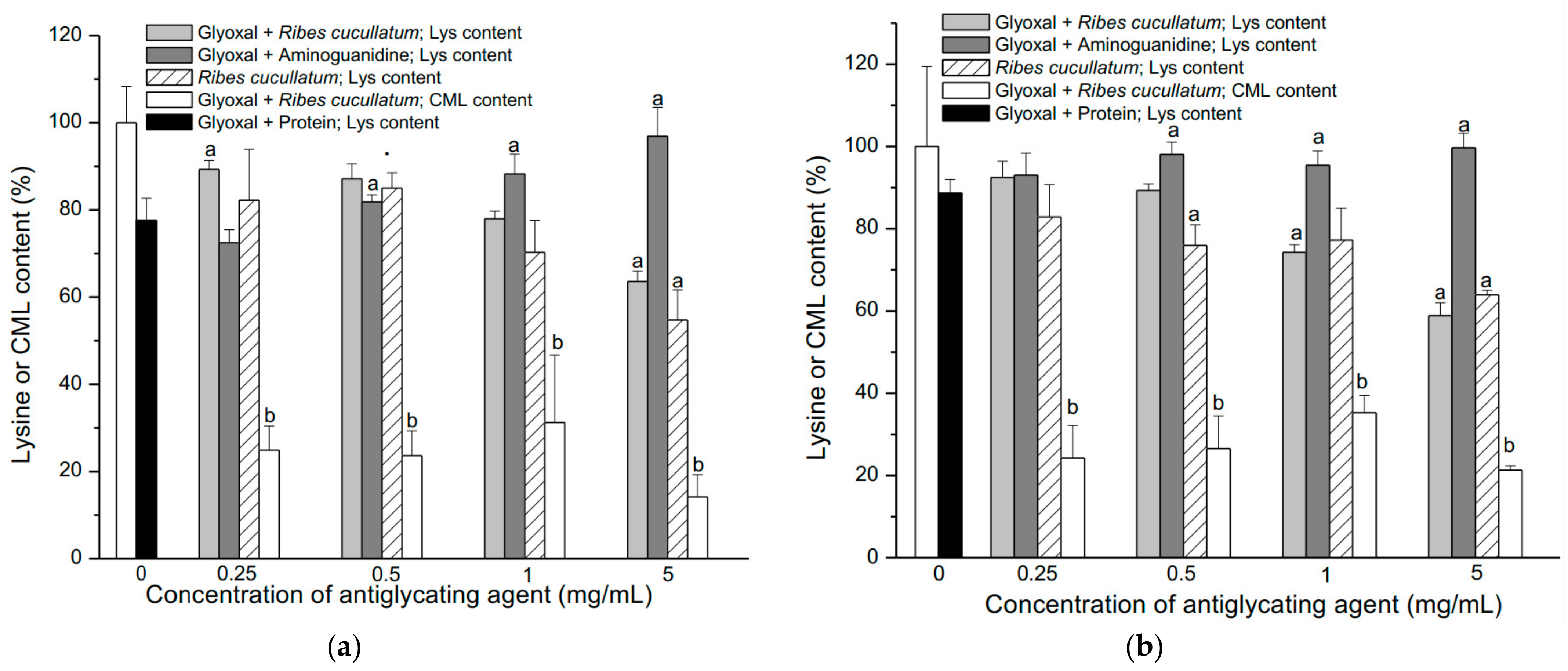 Antioxidants 10 00665 g002a