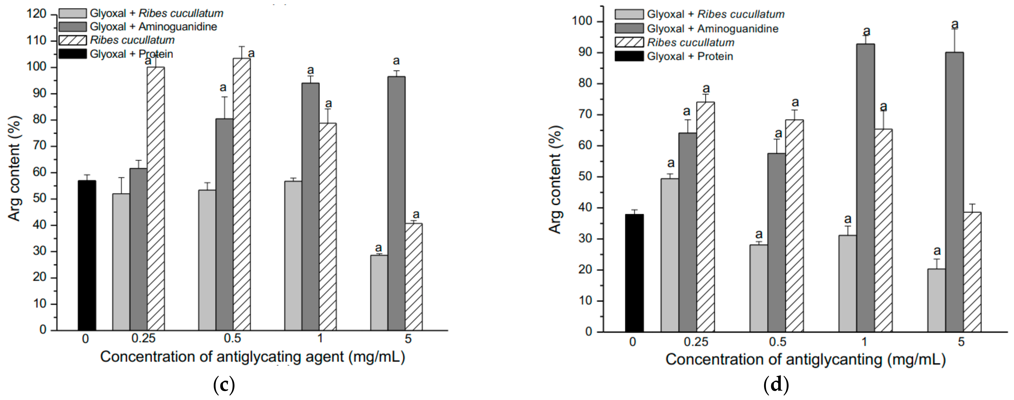 Antioxidants 10 00665 g003b