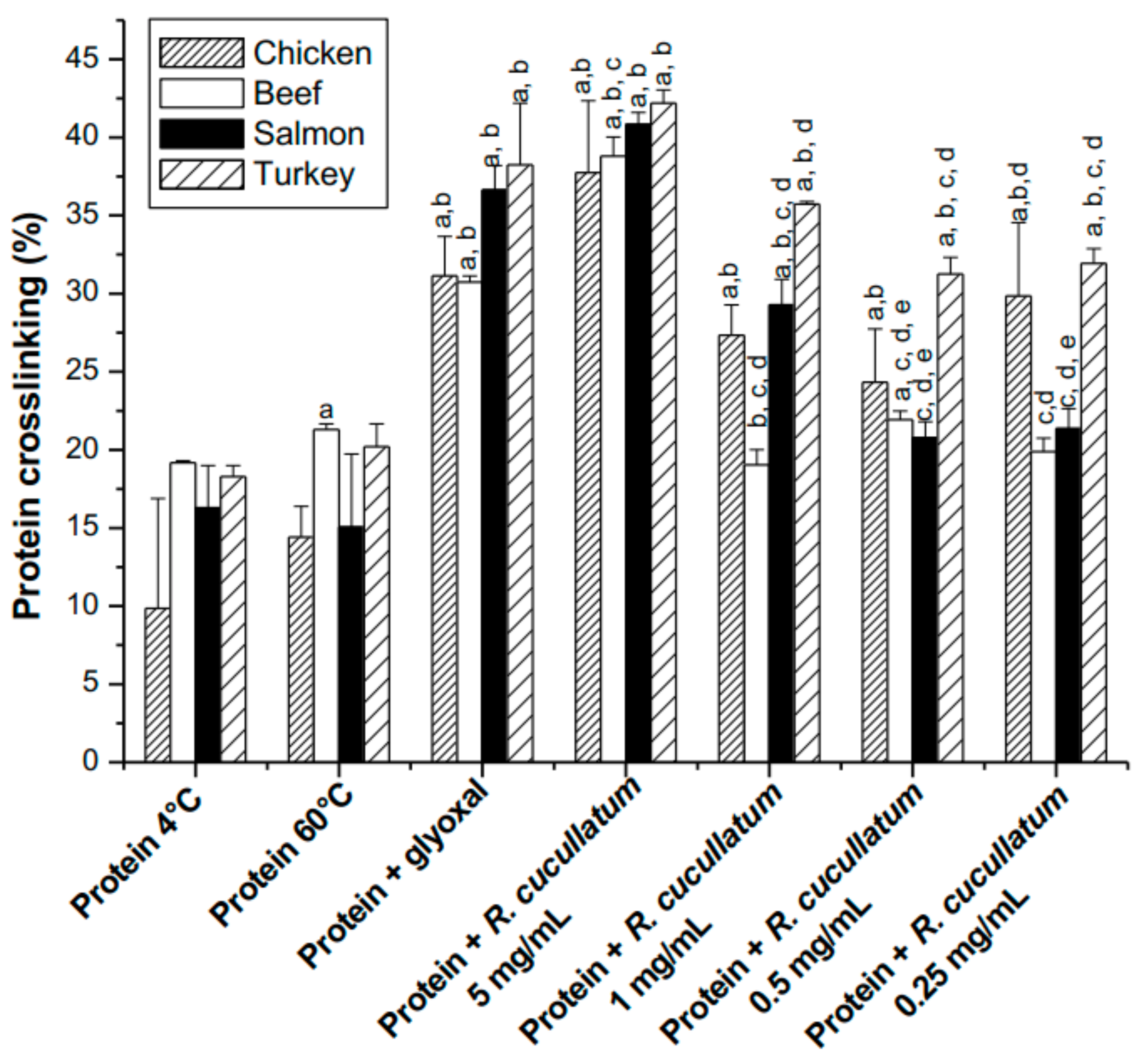 Antioxidants 10 00665 g004