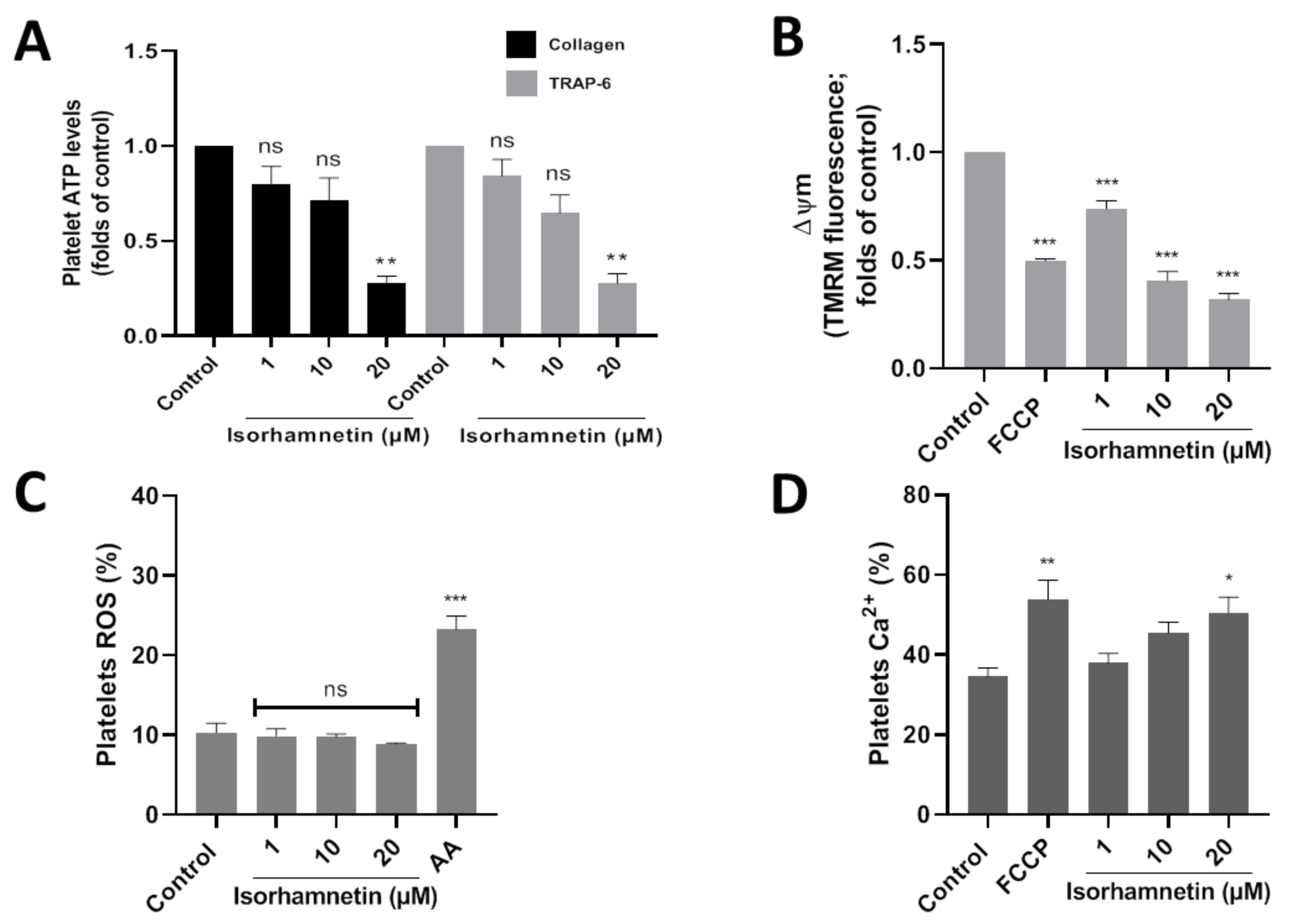 Antioxidants 10 00666 g003