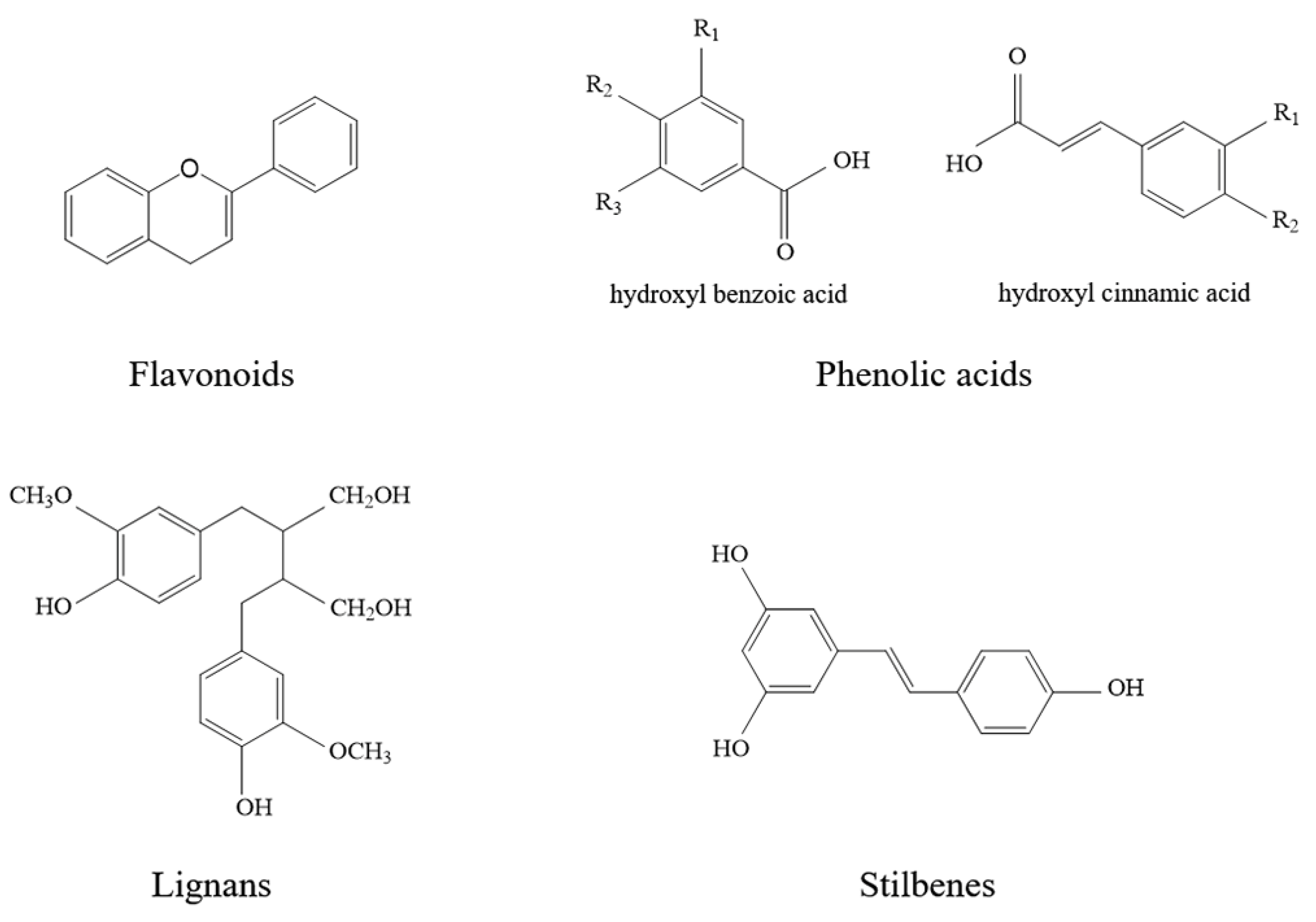 Antioxidants 10 00668 g002 Antioxidants 10 00668 g002