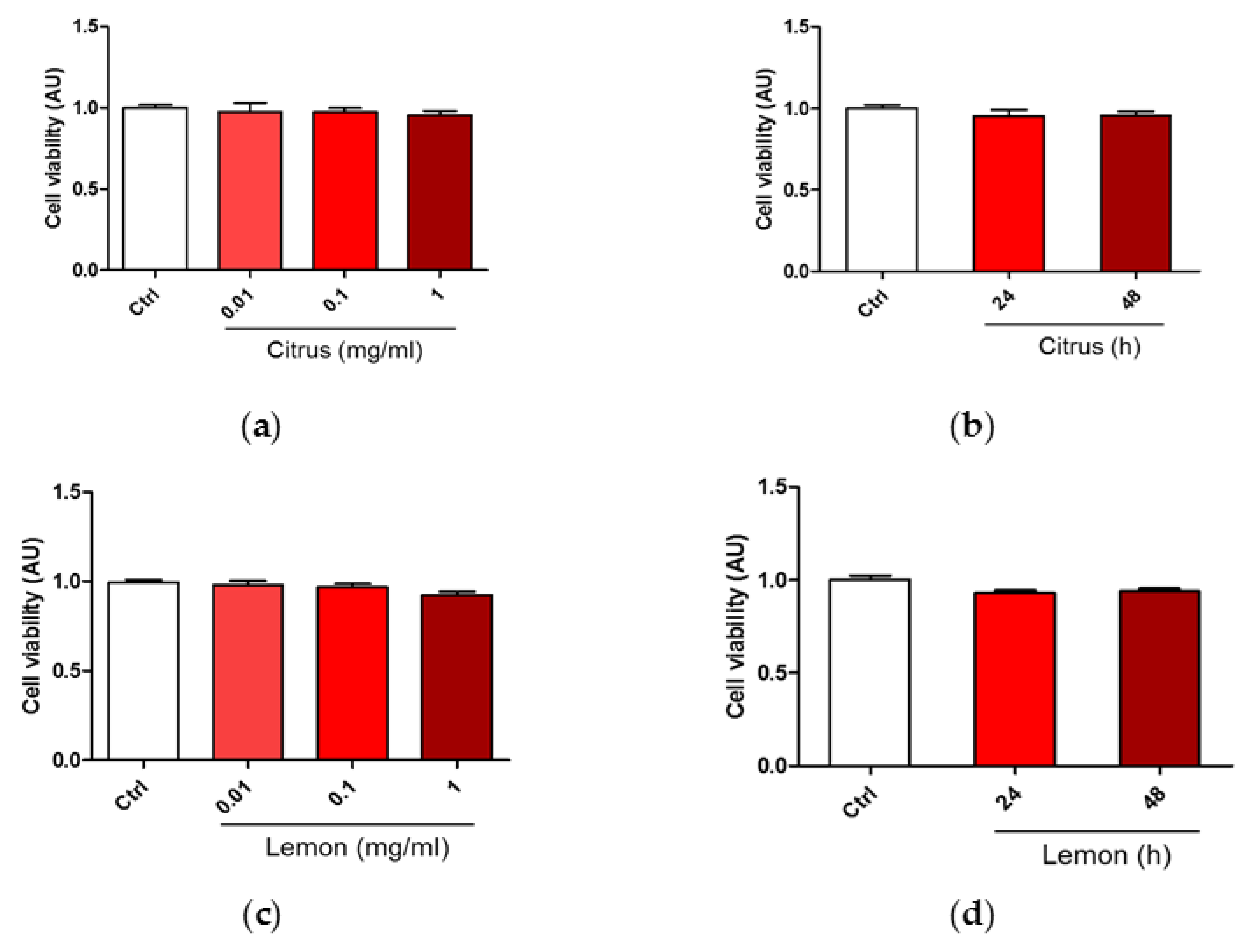 Antioxidants 10 00669 g001