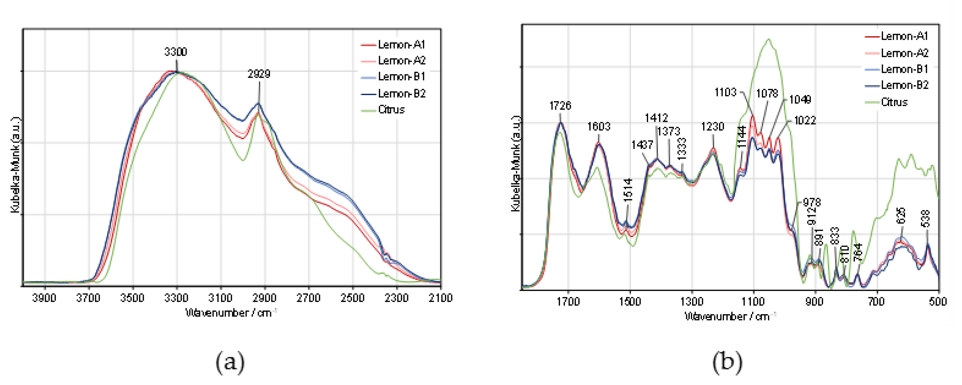 Antioxidants 10 00669 g007